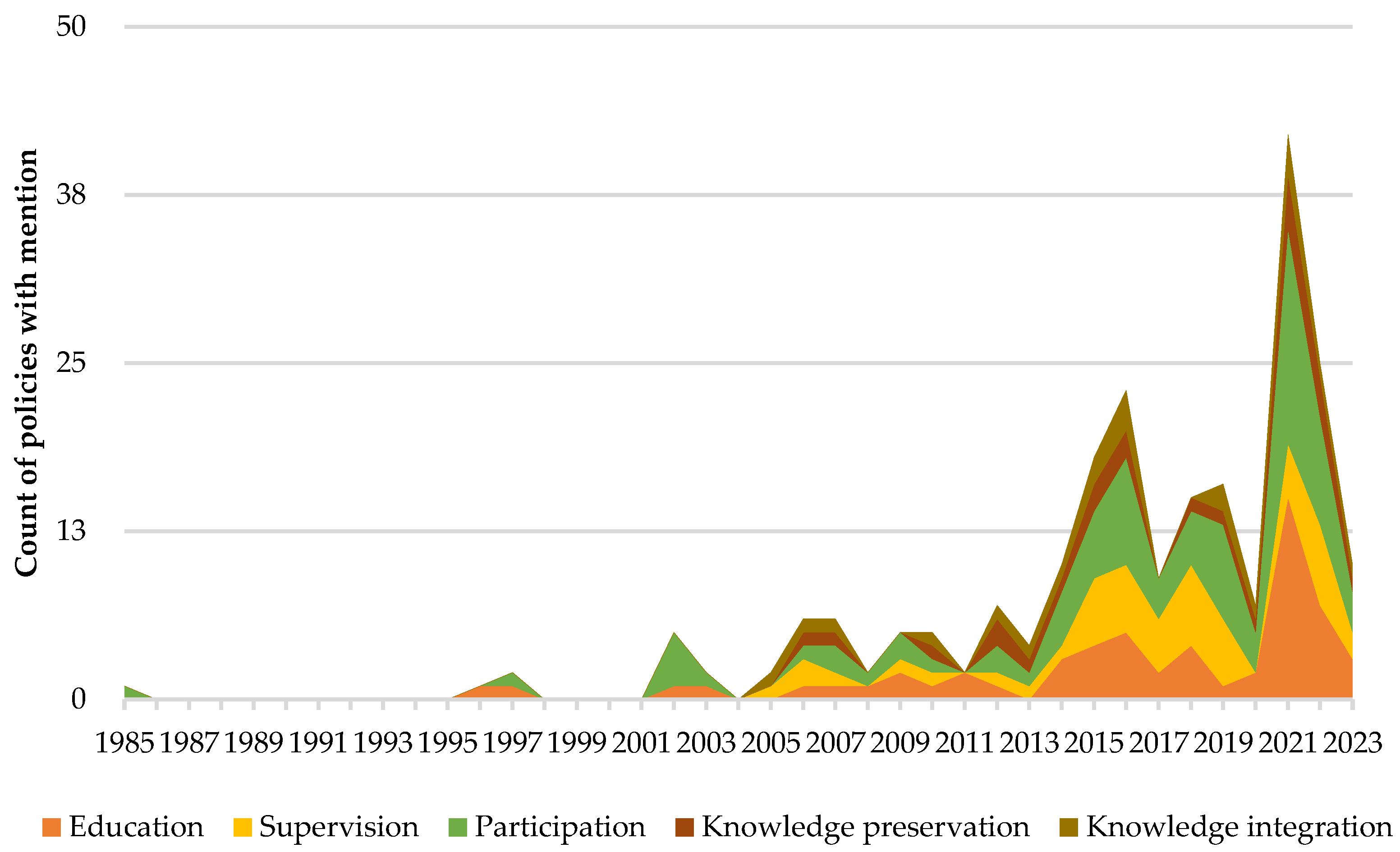 Preprints 75959 g001