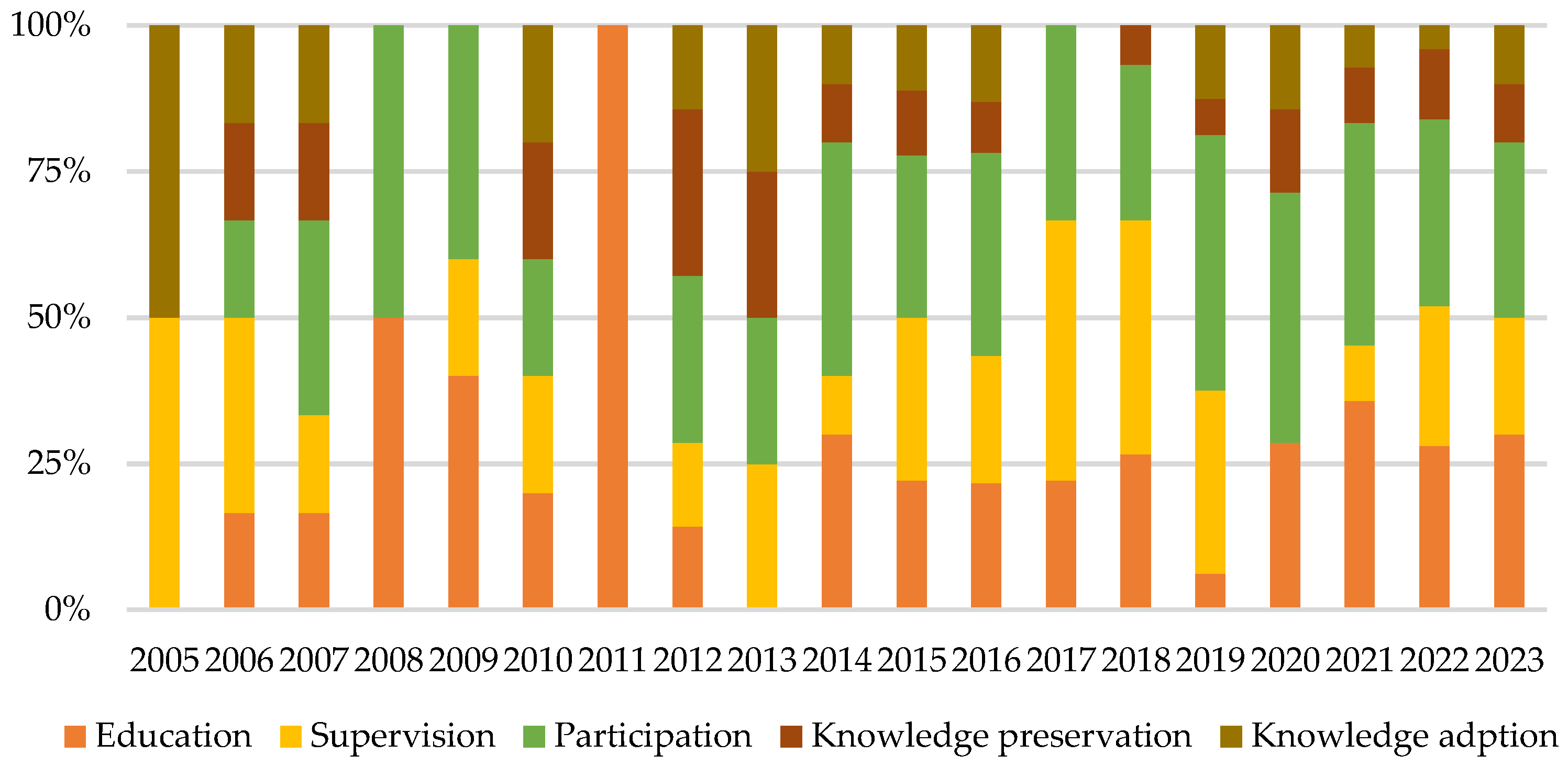 Preprints 75959 g003