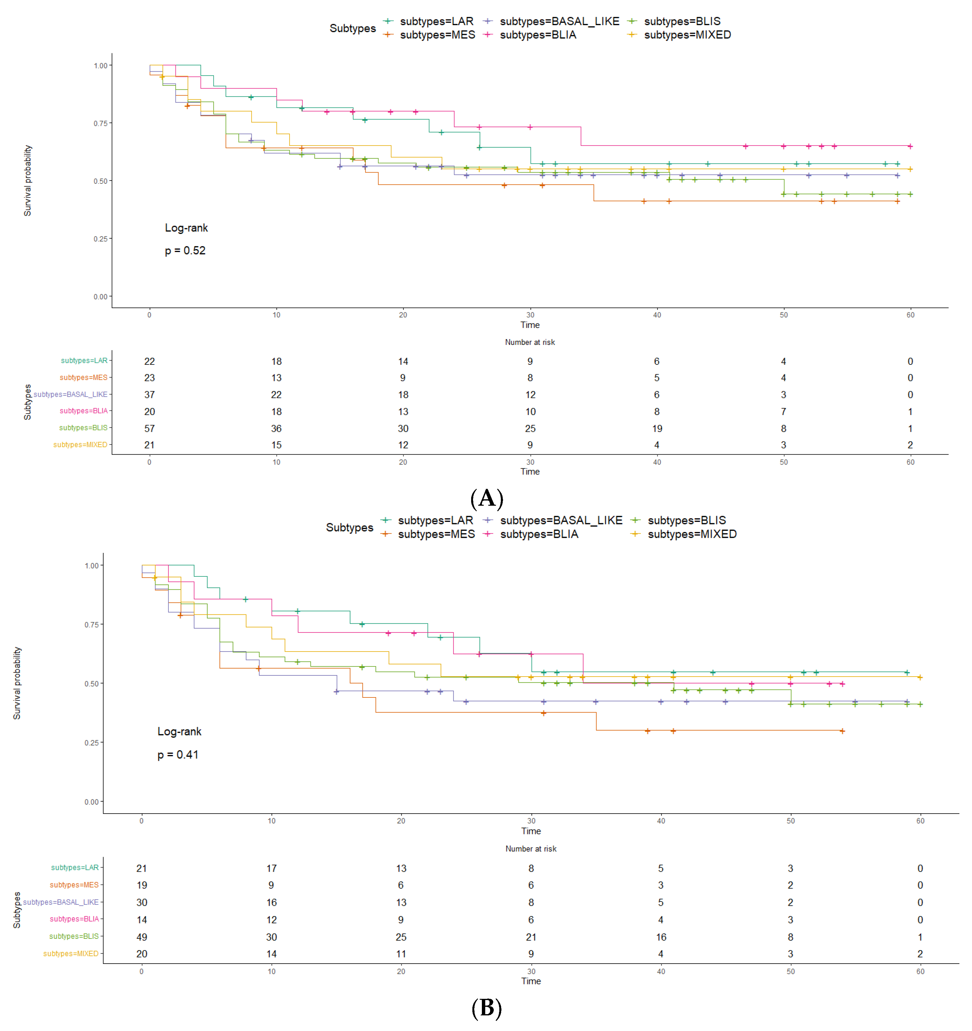 Preprints 104671 g001a