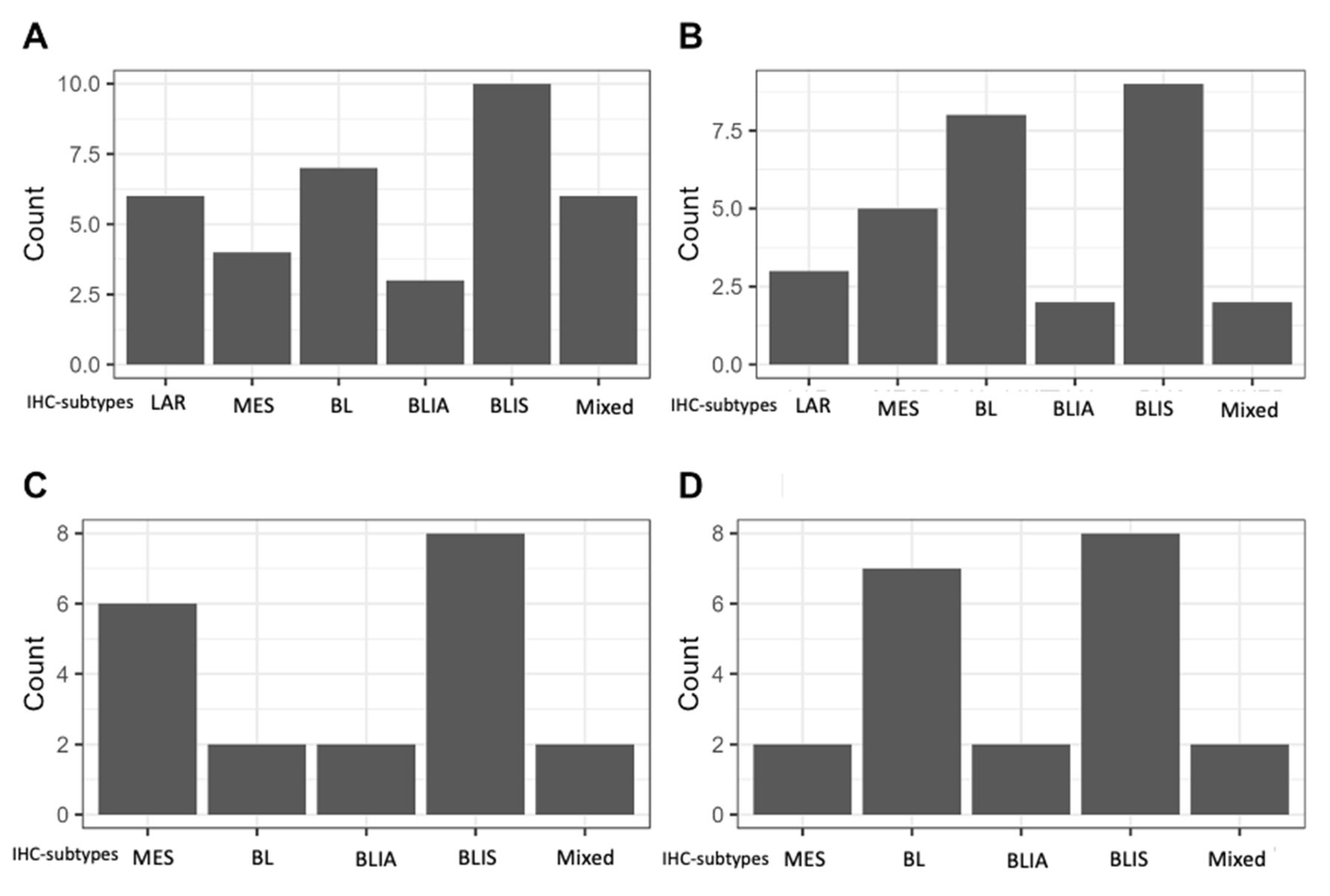 Preprints 104671 g002