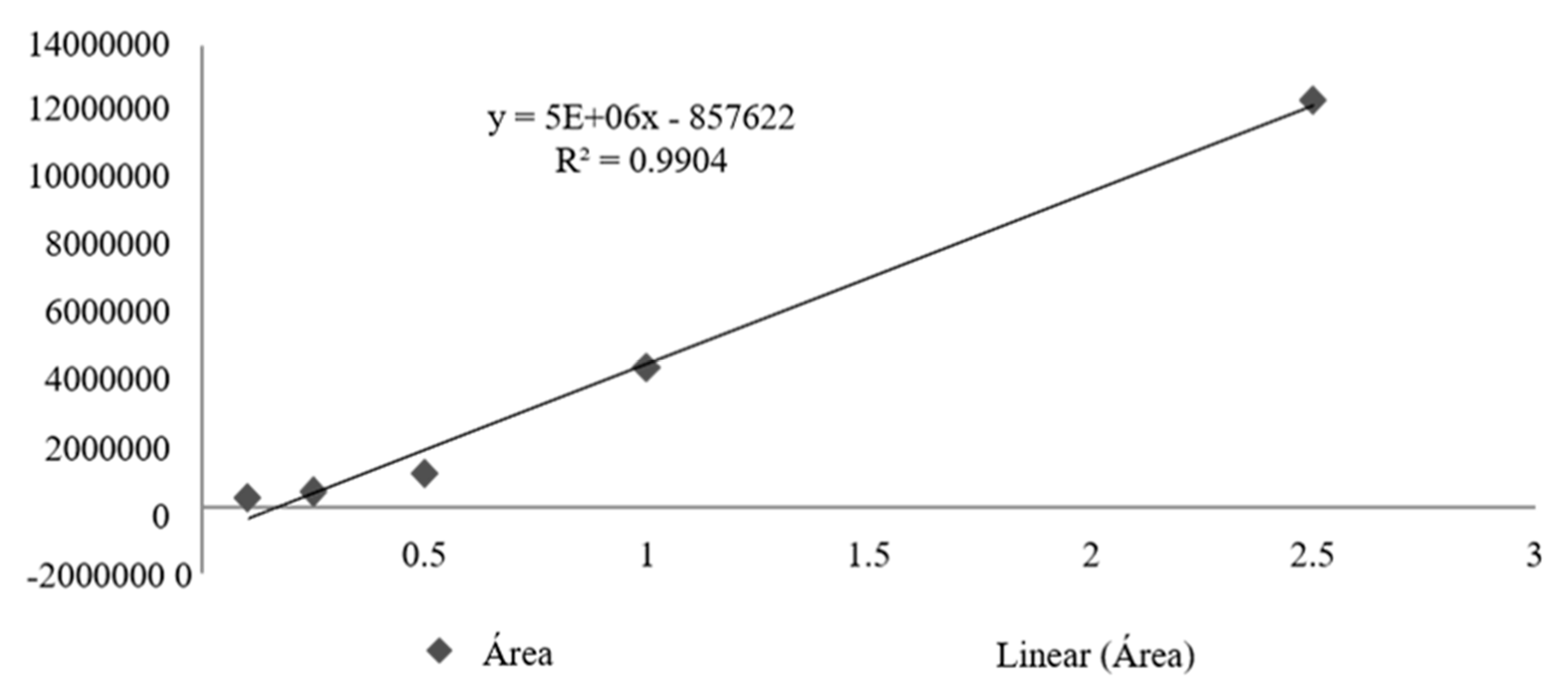 Preprints 79929 g003