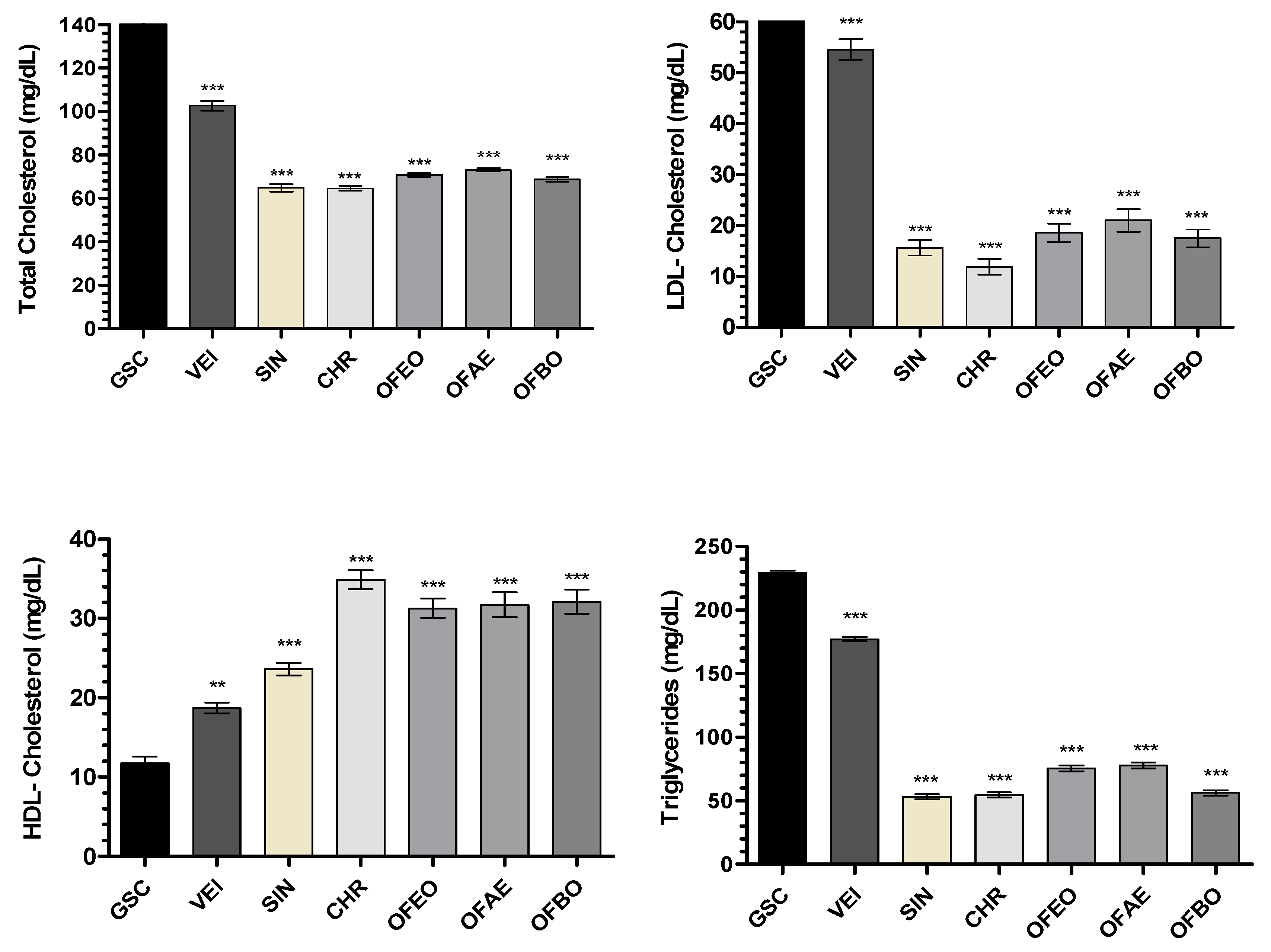 Preprints 79929 g005