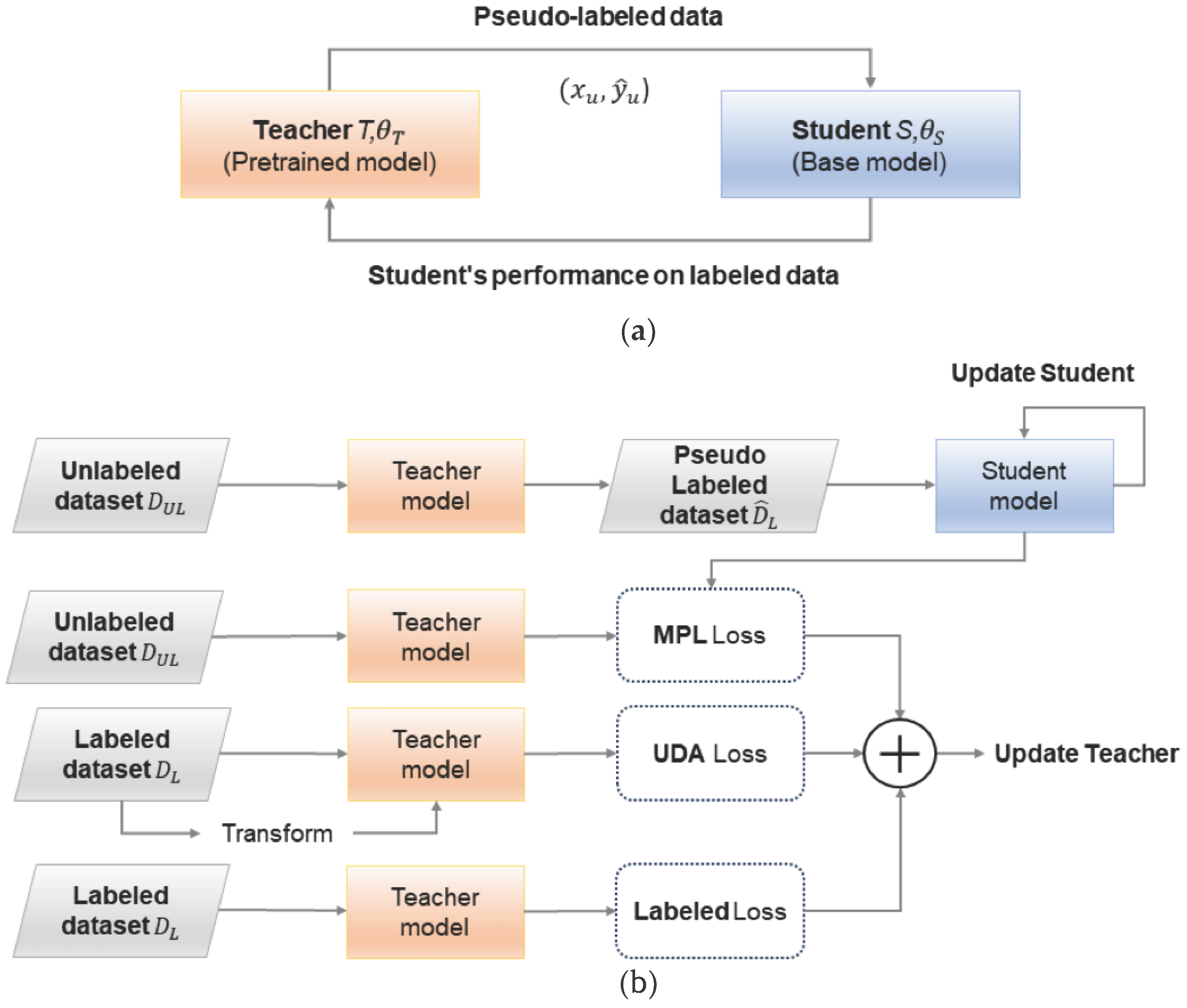 Preprints 101132 g001