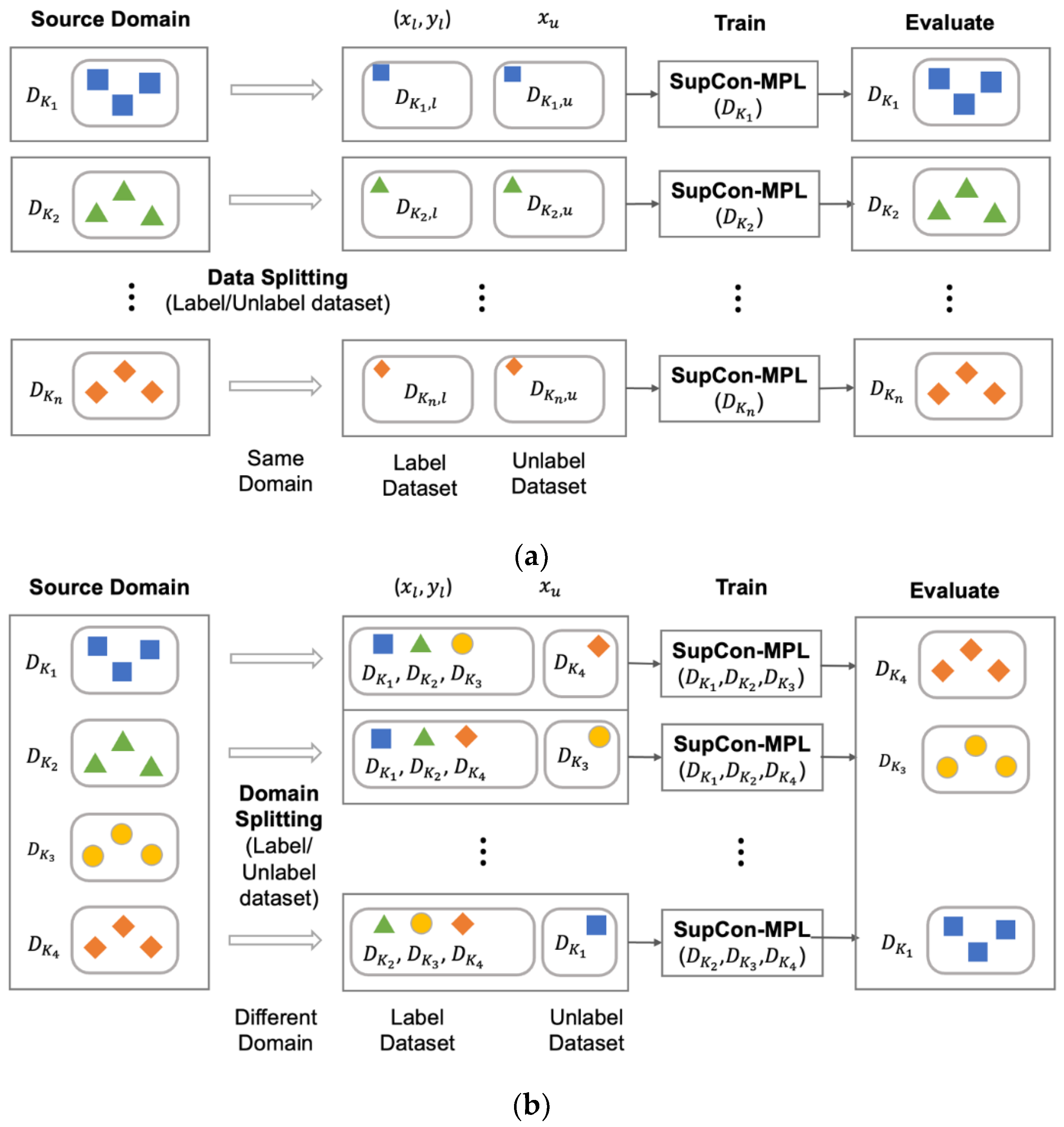 Preprints 101132 g002