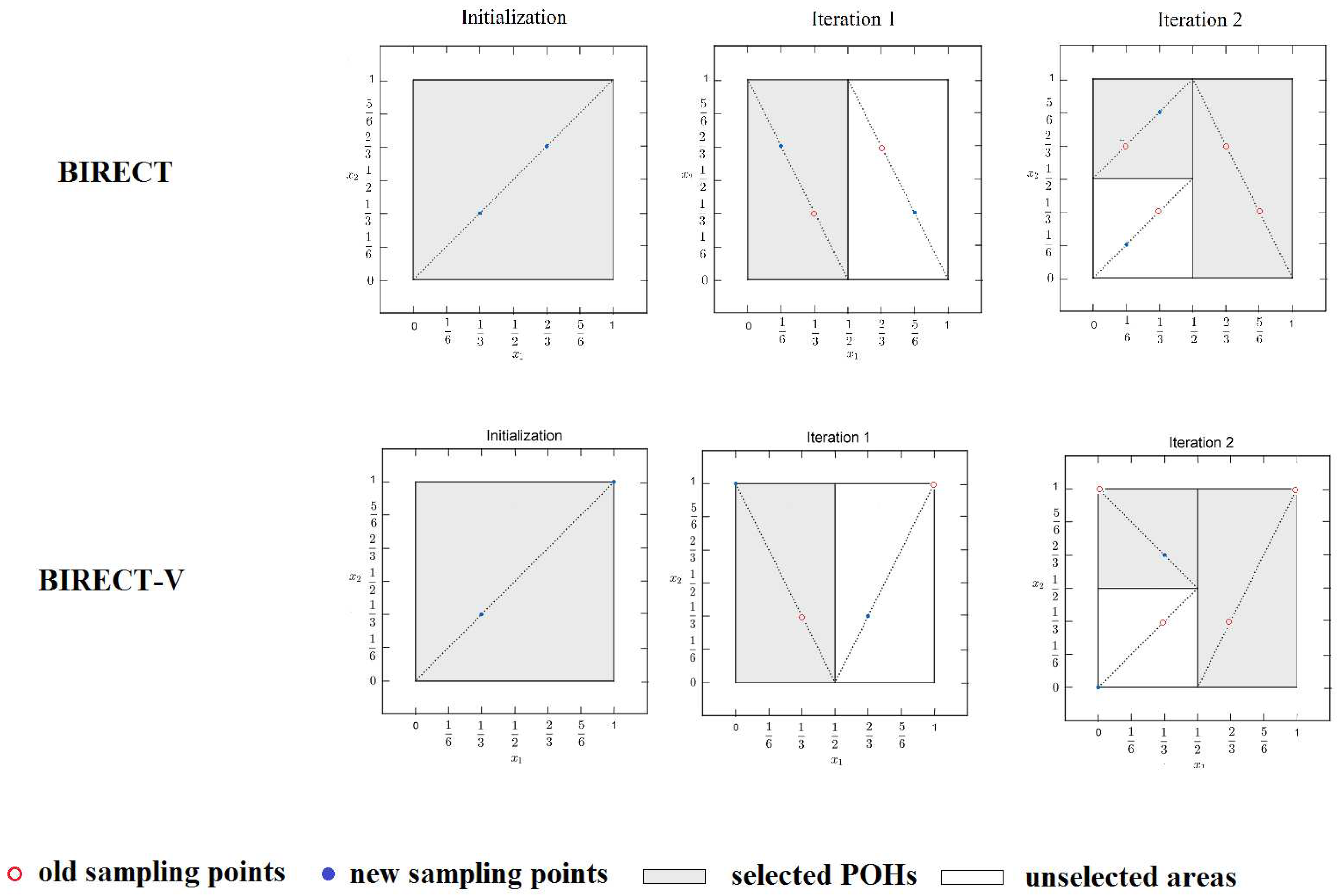 Preprints 91674 g001