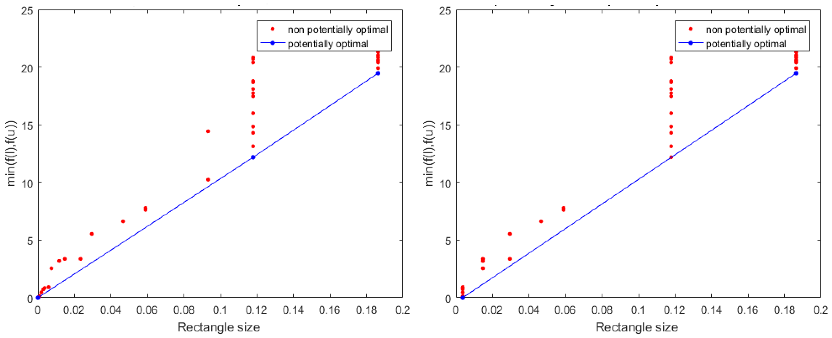 Preprints 91674 g002