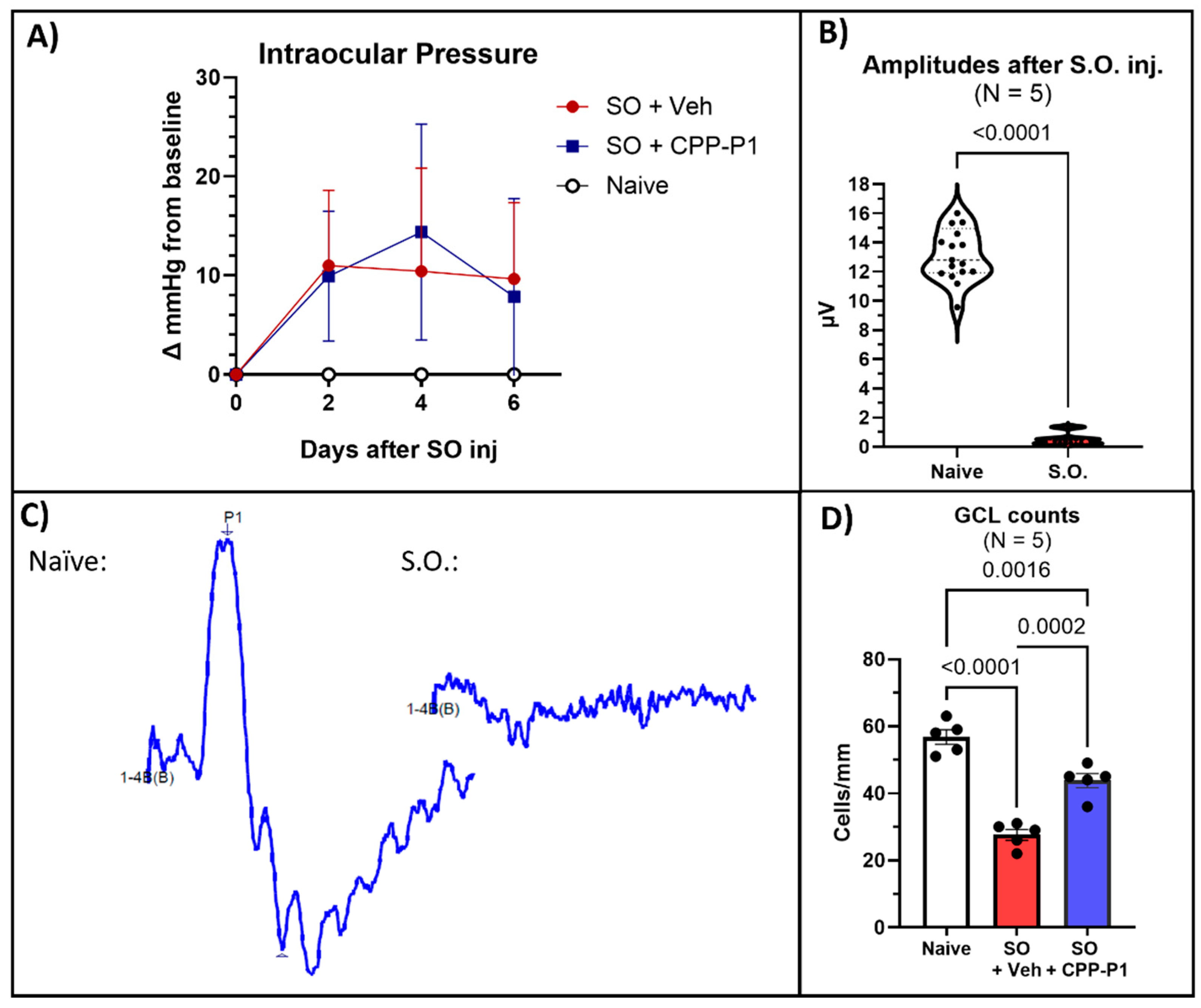 Preprints 120874 g001