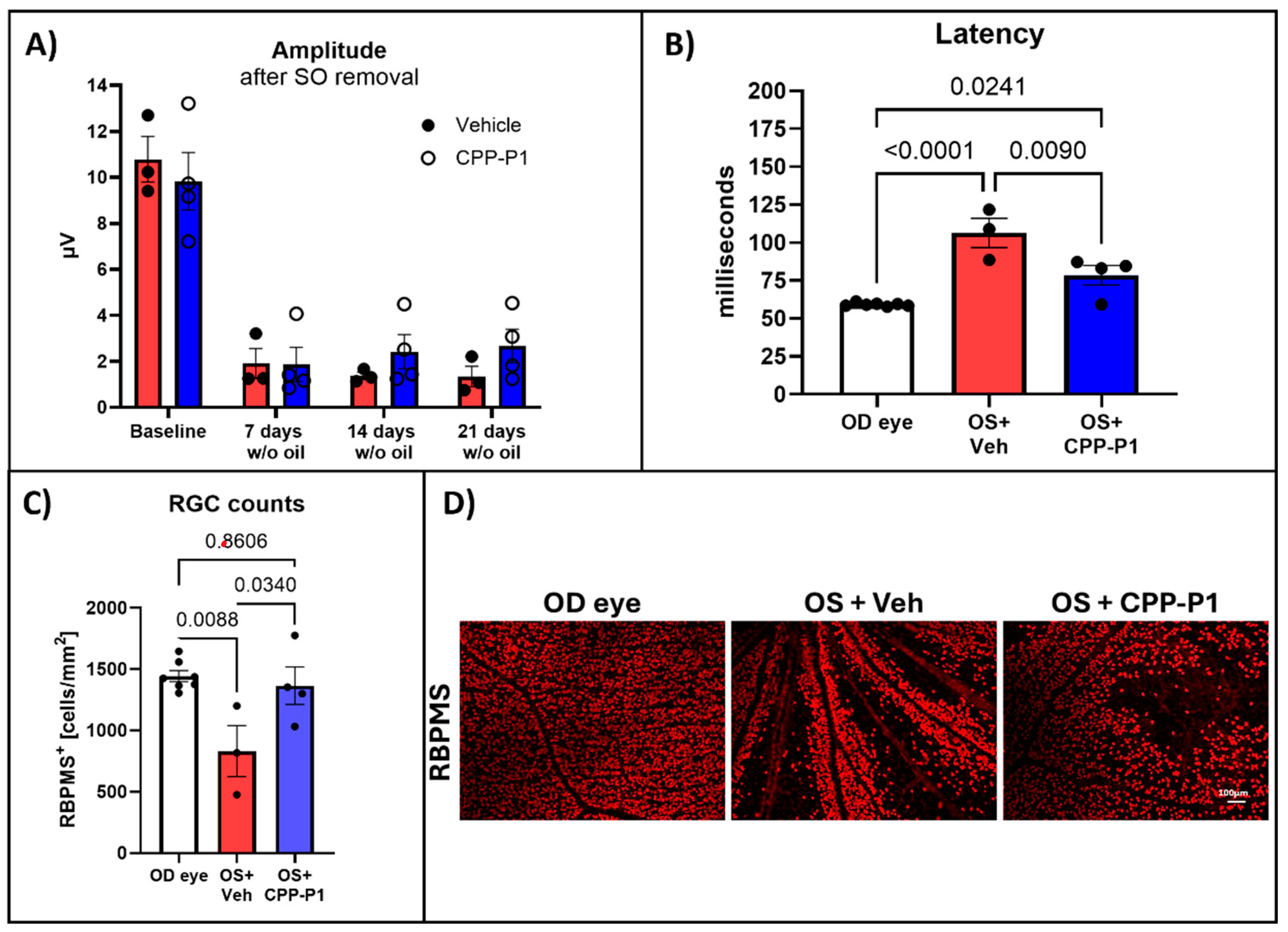 Preprints 120874 g006