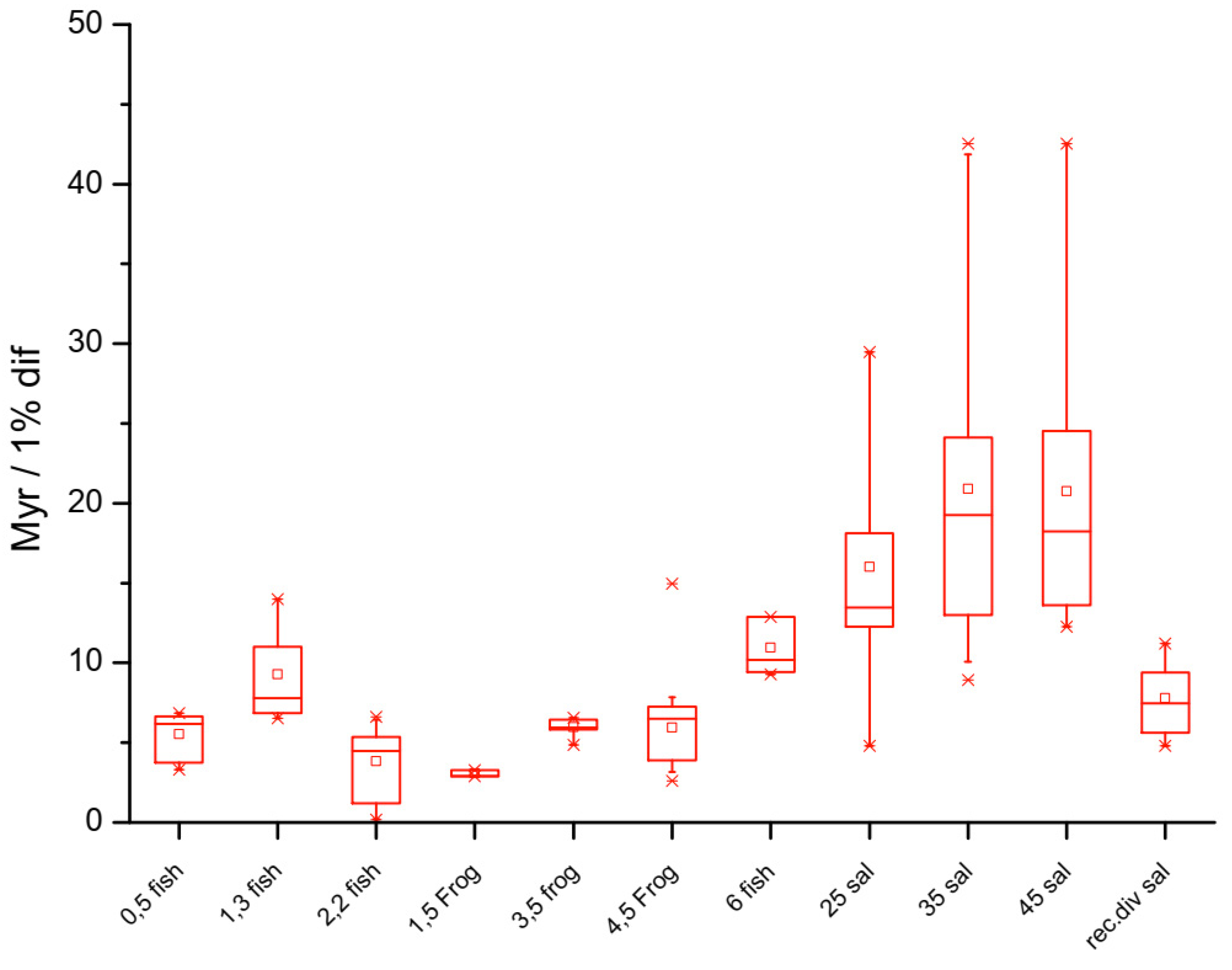 Preprints 101547 g002