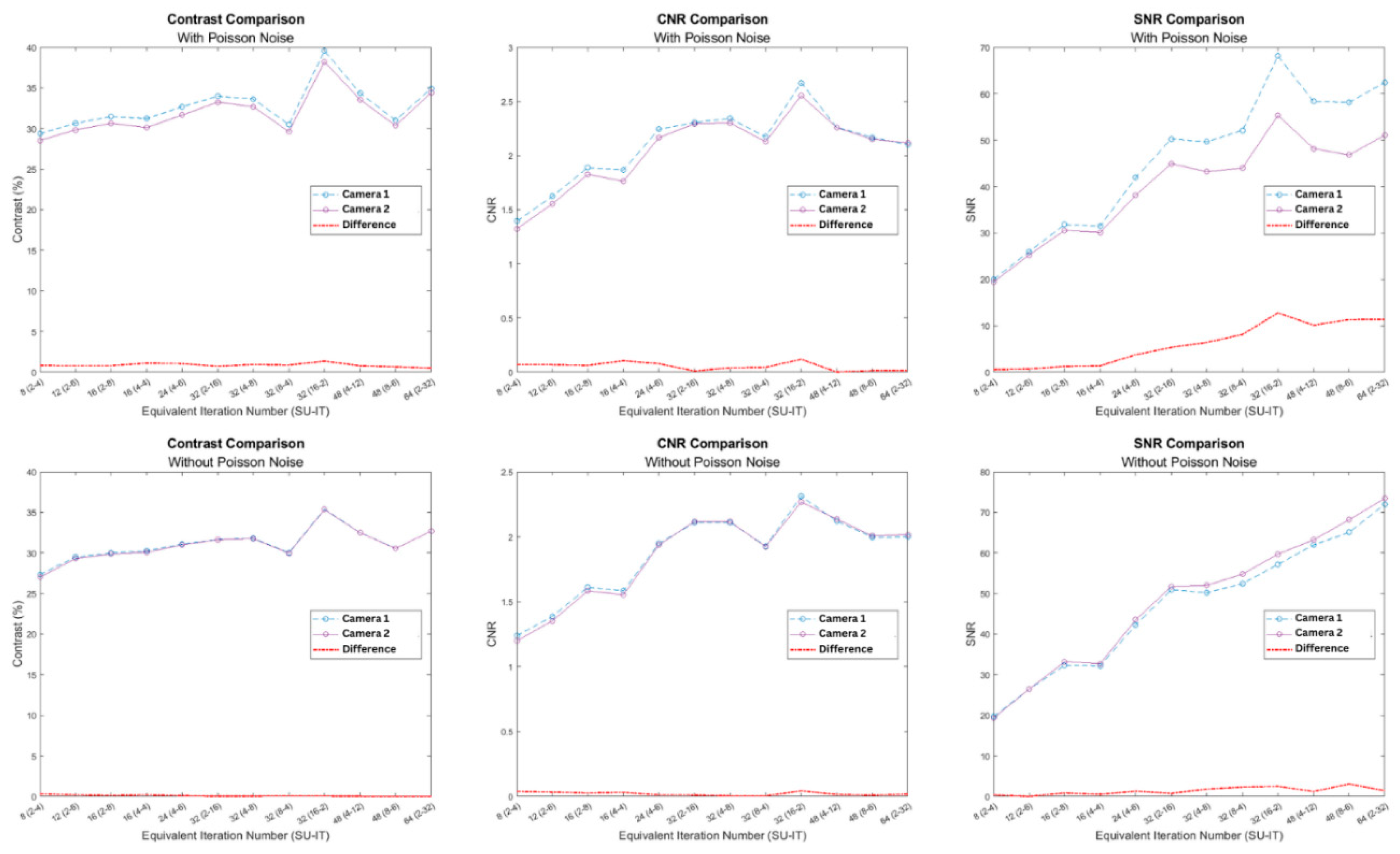 Preprints 113433 g003