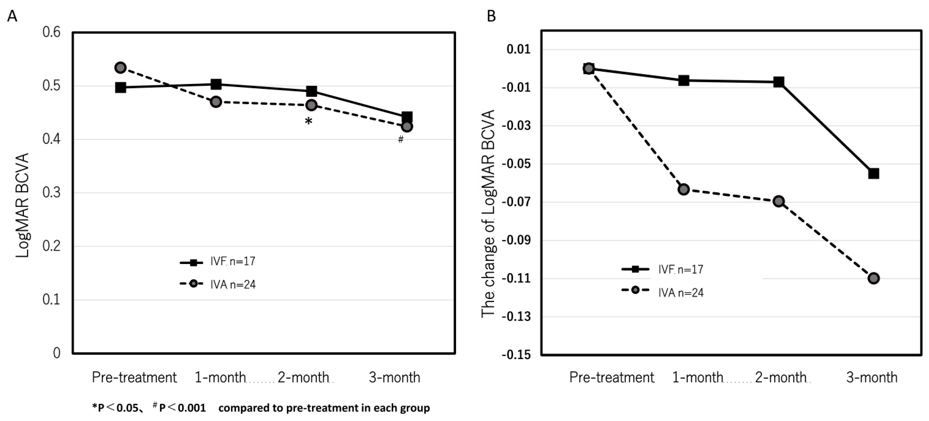 Preprints 90119 g004