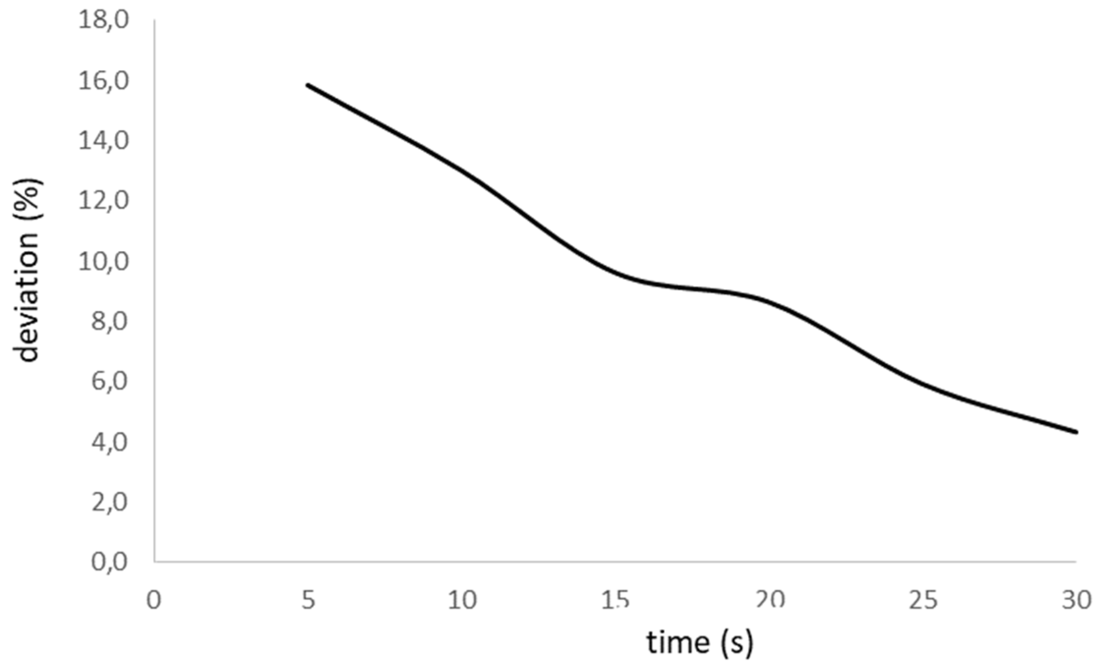 Preprints 109468 g003