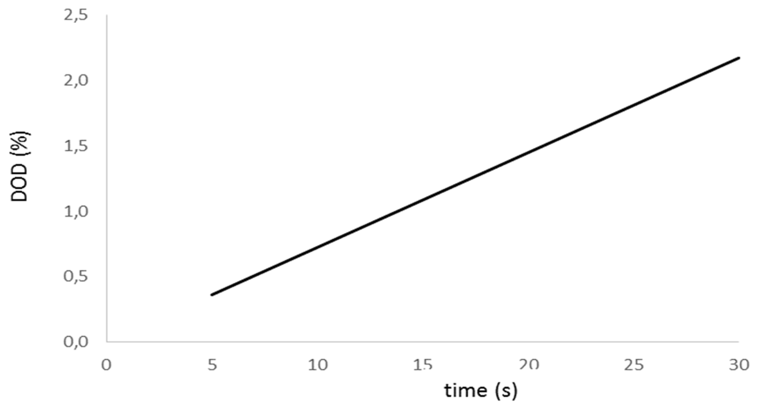 Preprints 109468 g004