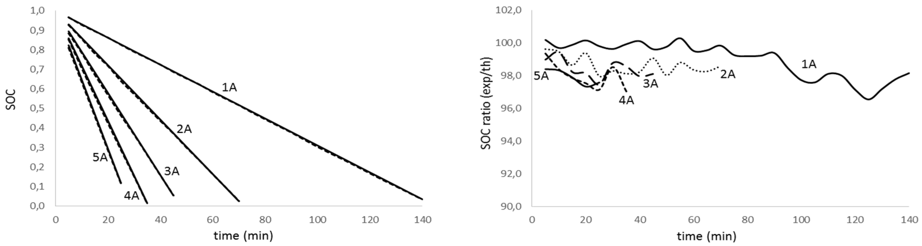 Preprints 109468 g006