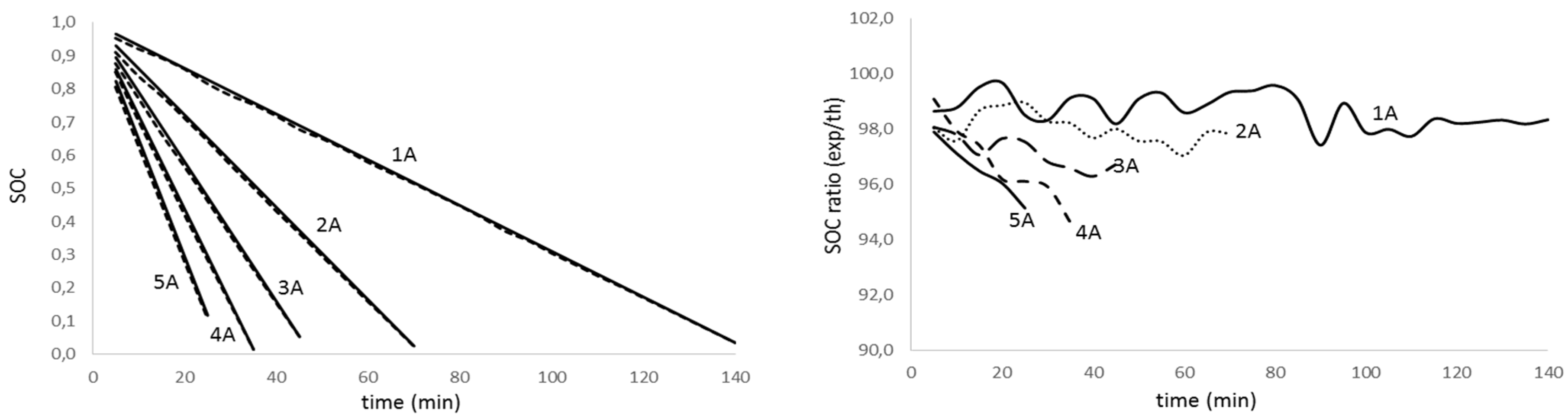 Preprints 109468 g007