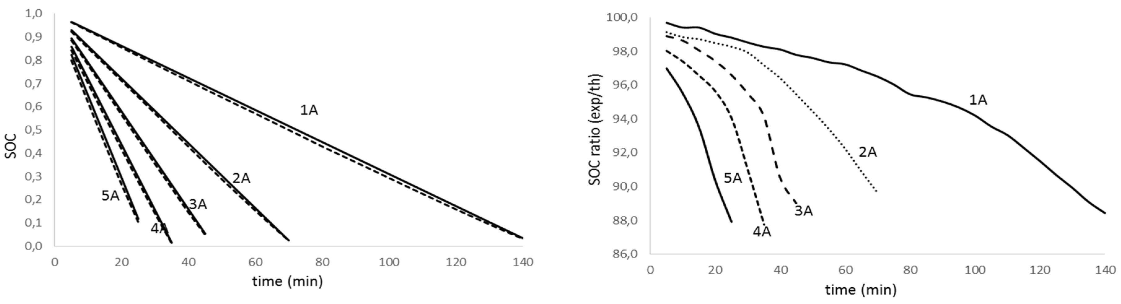 Preprints 109468 g008