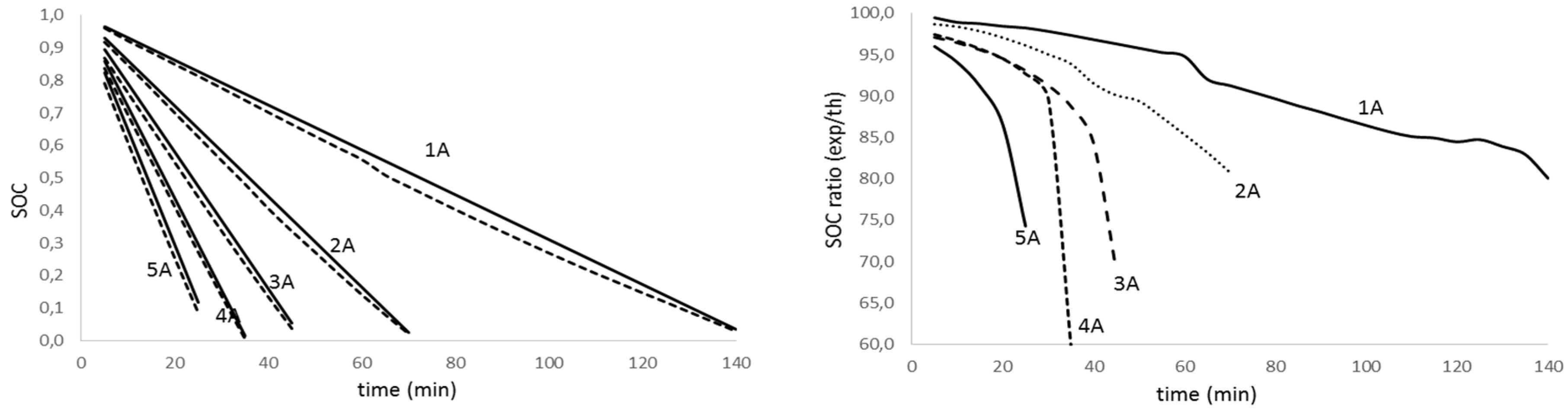 Preprints 109468 g009