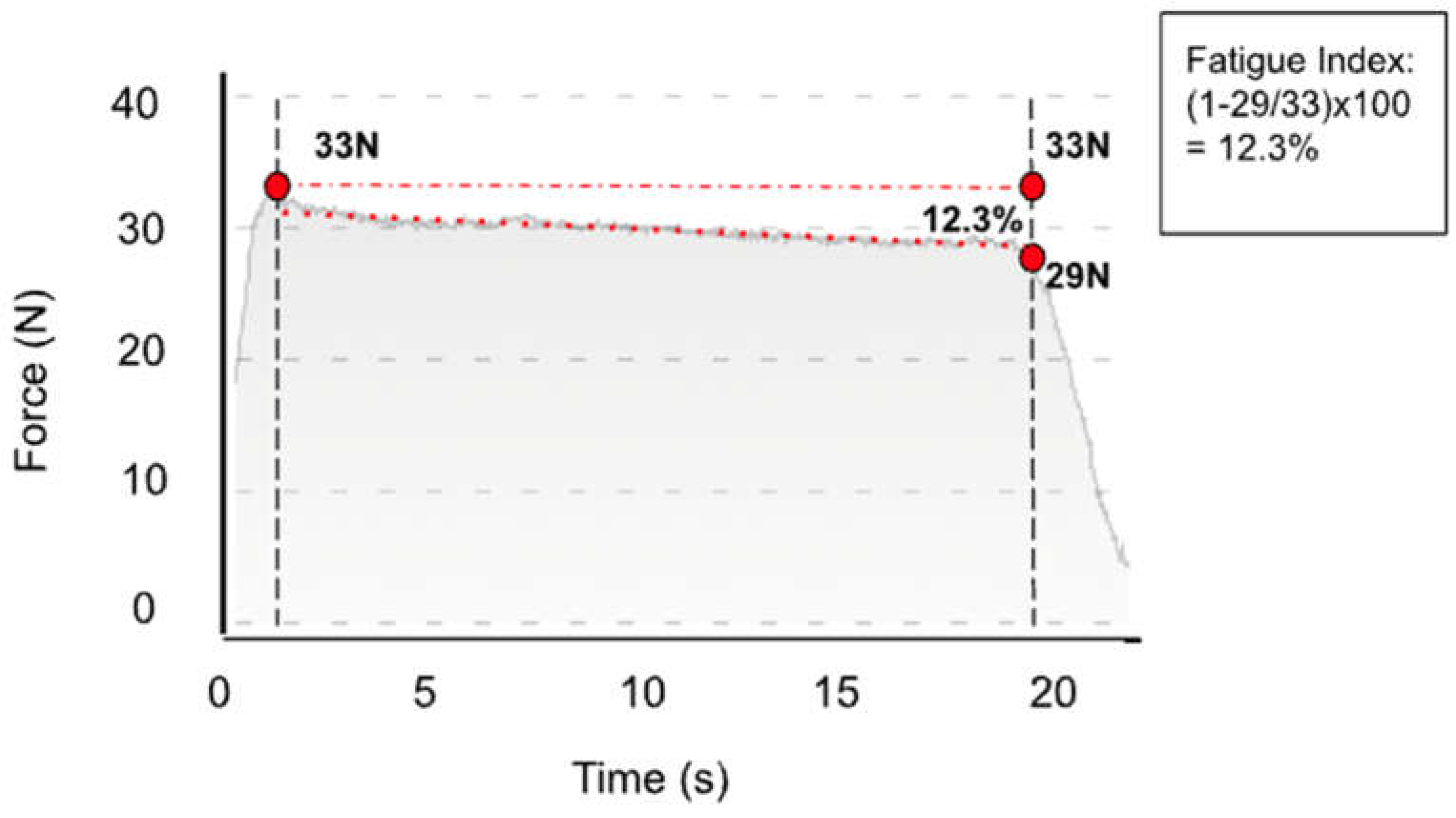 Preprints 68741 g006