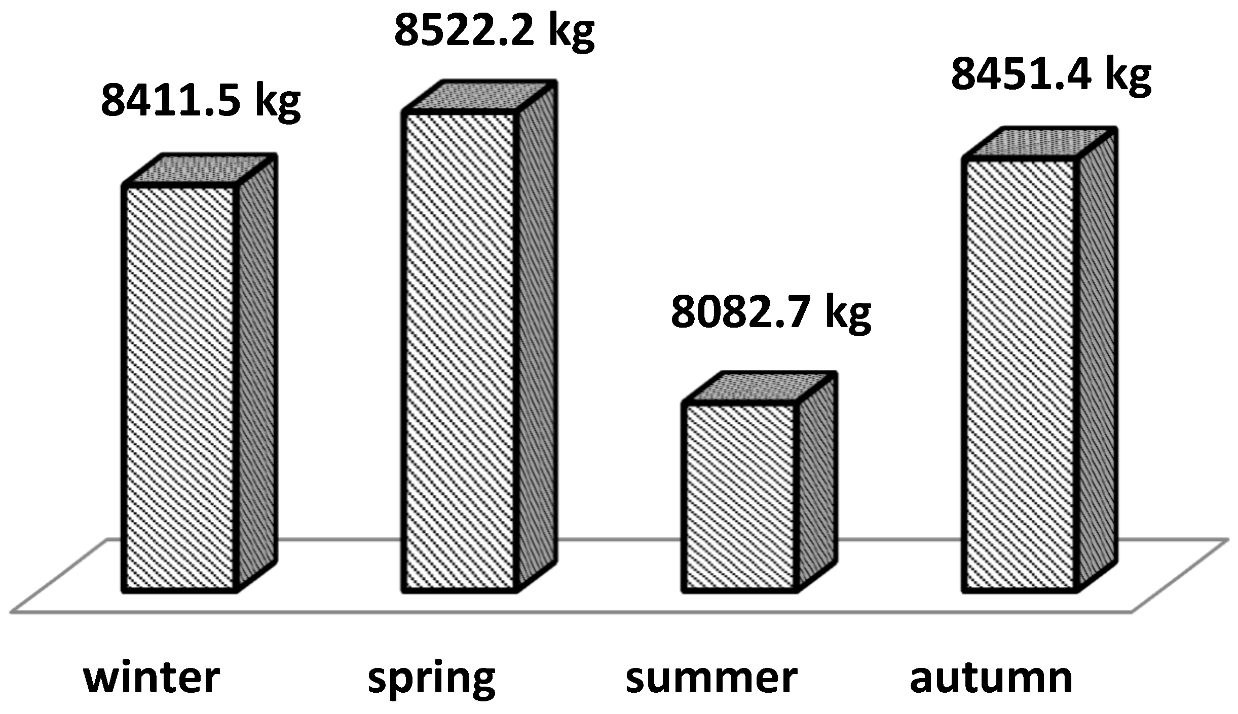 Preprints 92665 g003