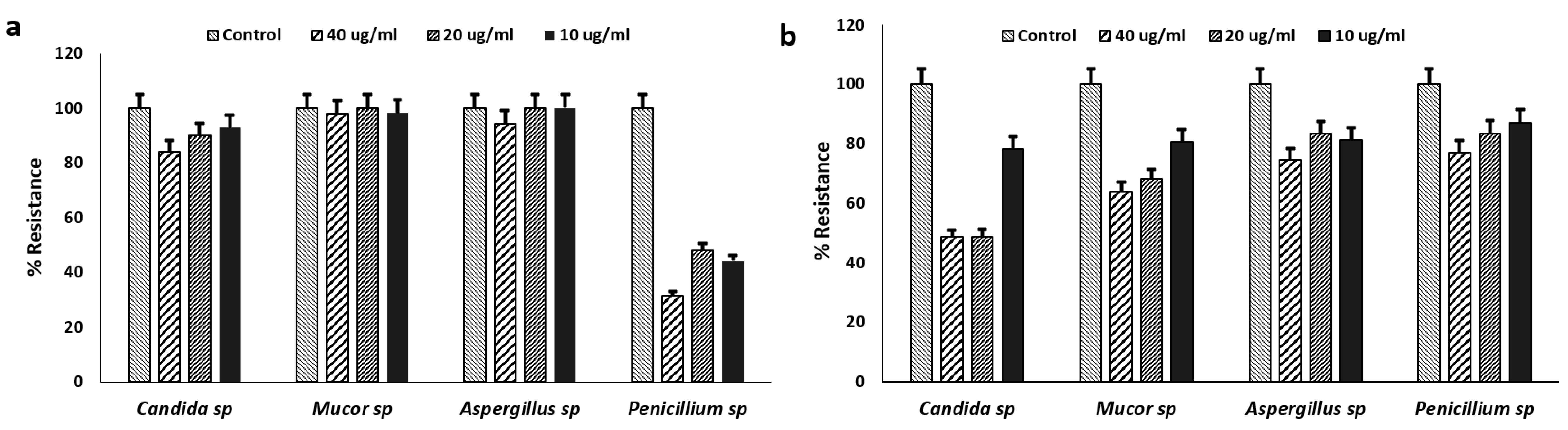 Preprints 82391 g001