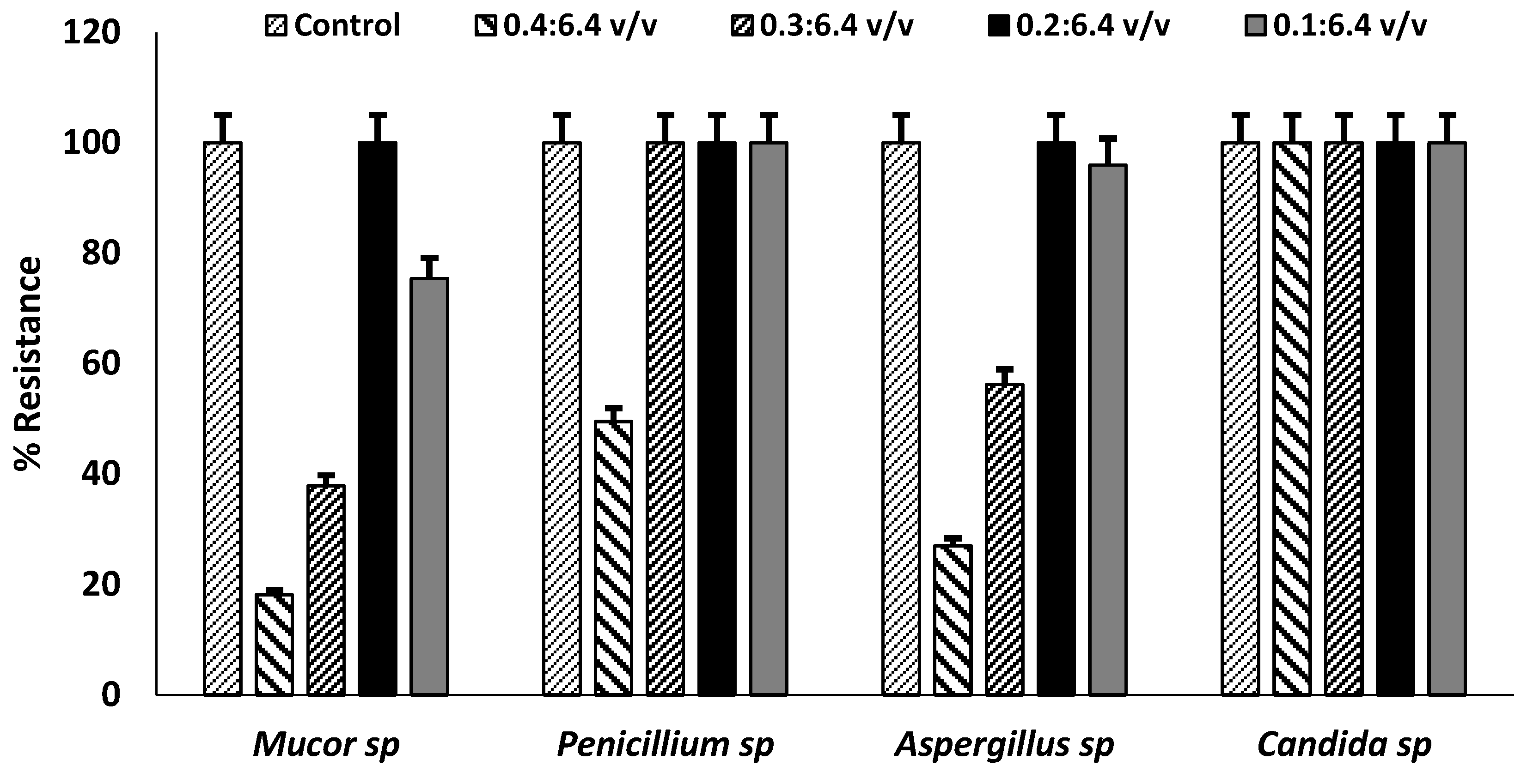 Preprints 82391 g002