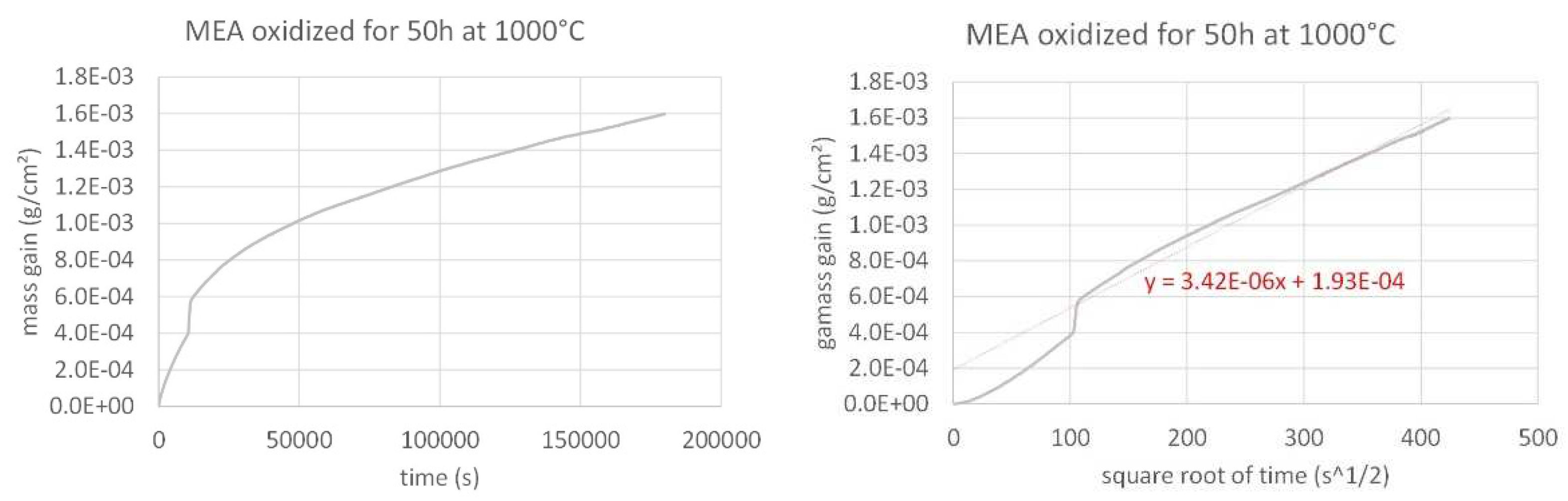 Preprints 79908 g003