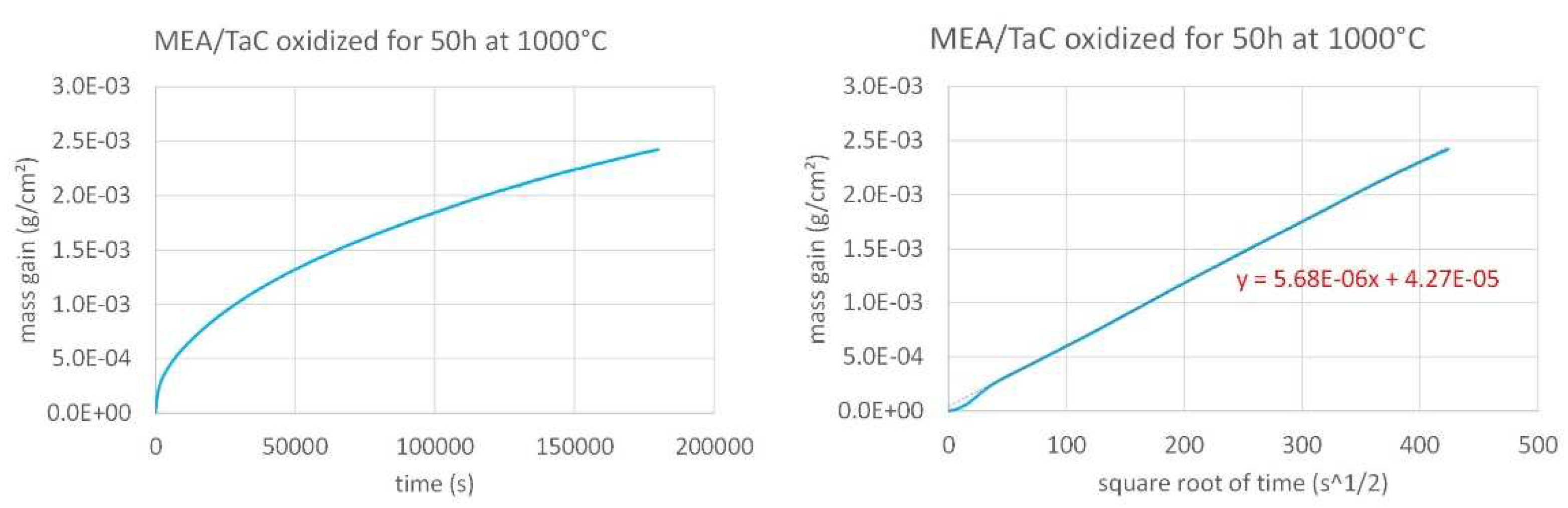 Preprints 79908 g004