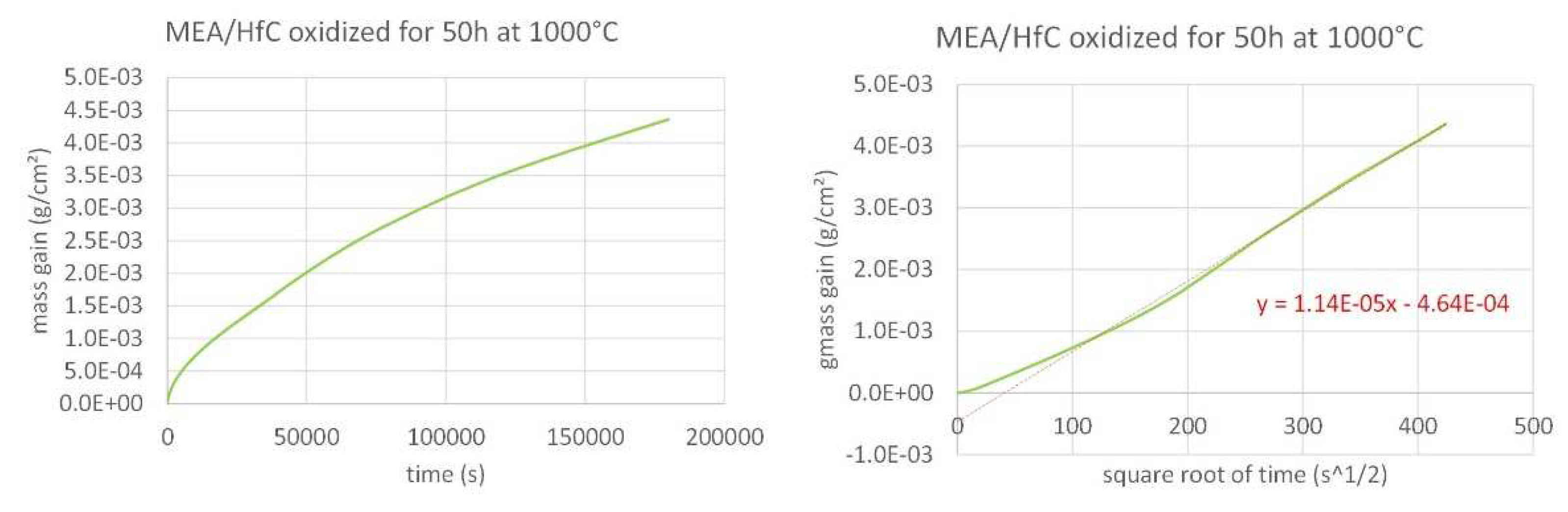 Preprints 79908 g005