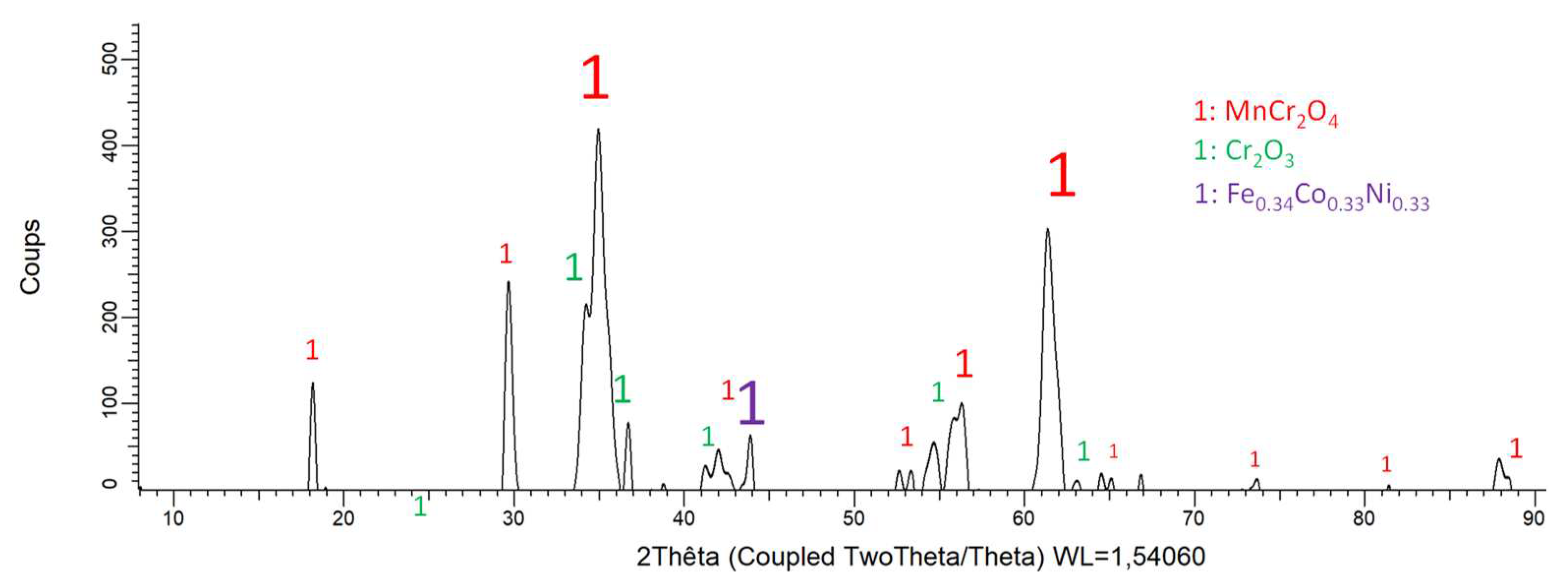 Preprints 79908 g006