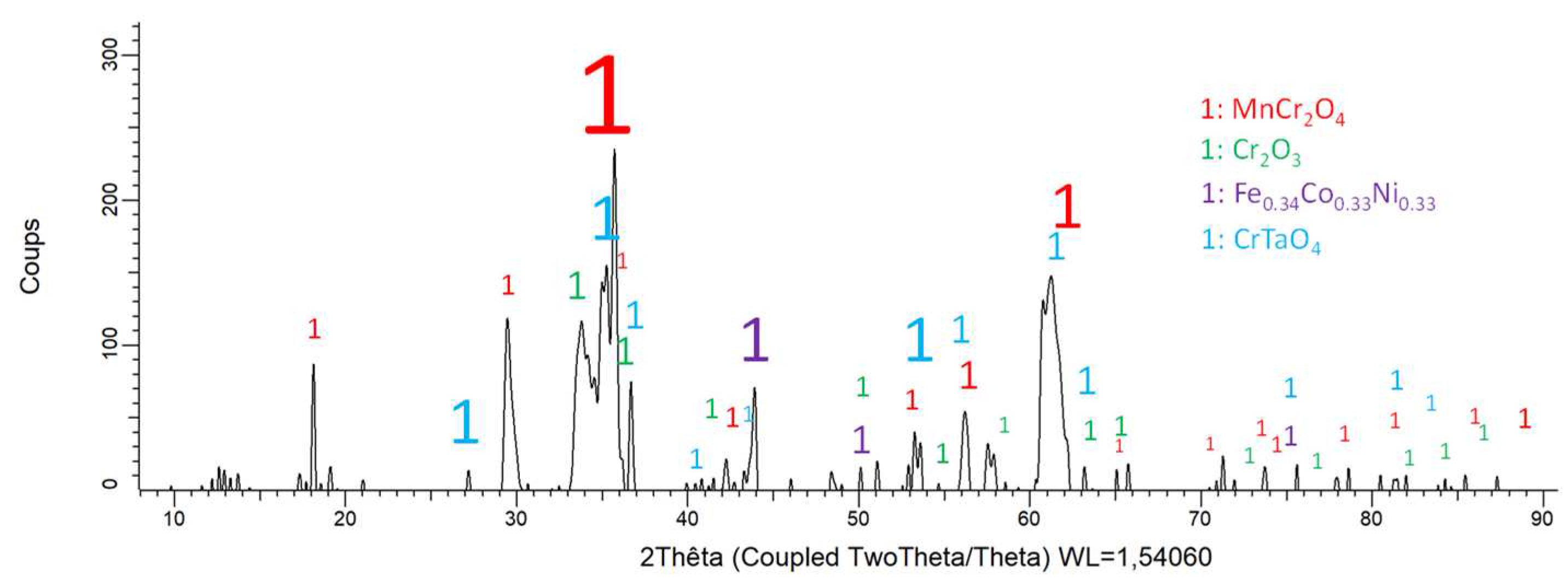 Preprints 79908 g007