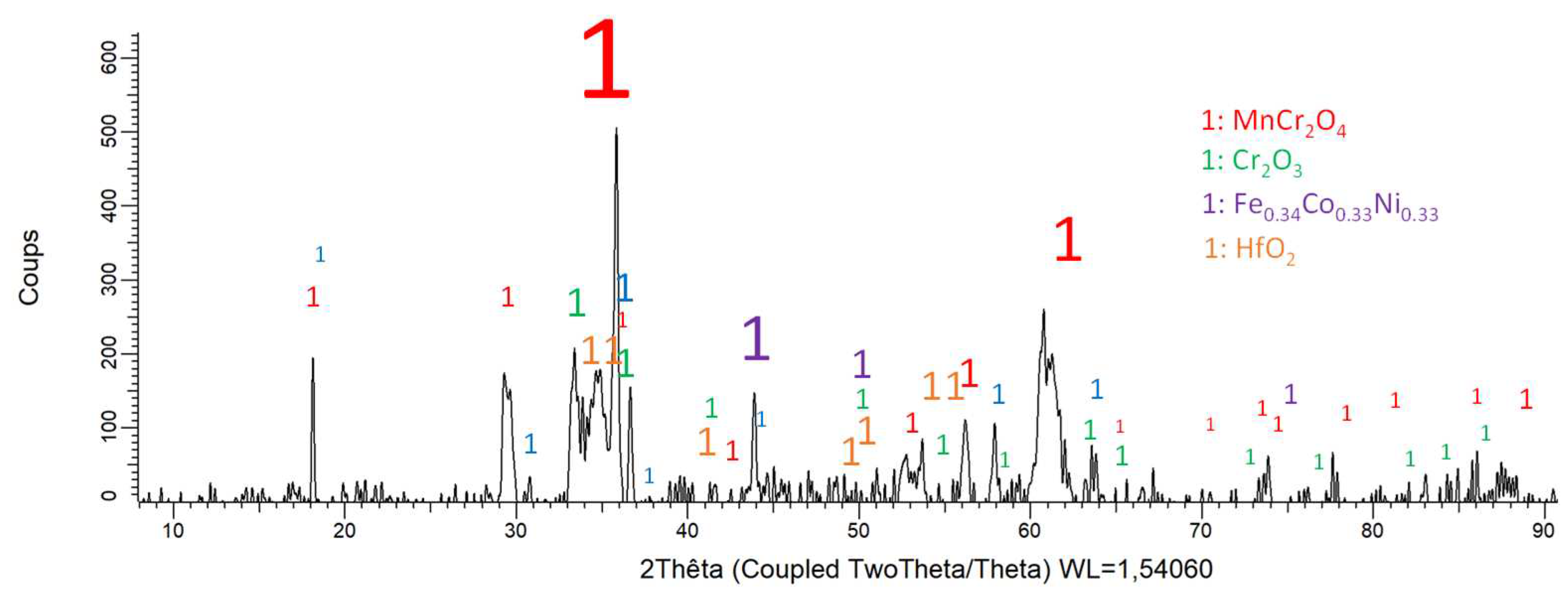 Preprints 79908 g008