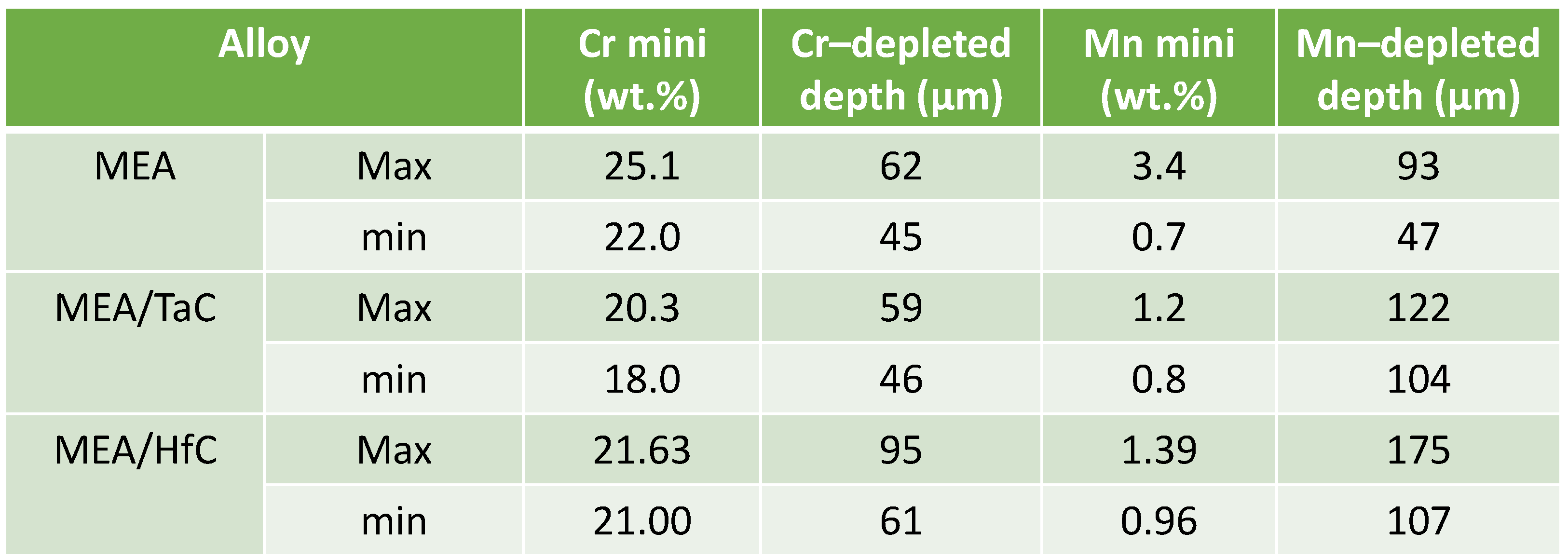 Preprints 79908 i003