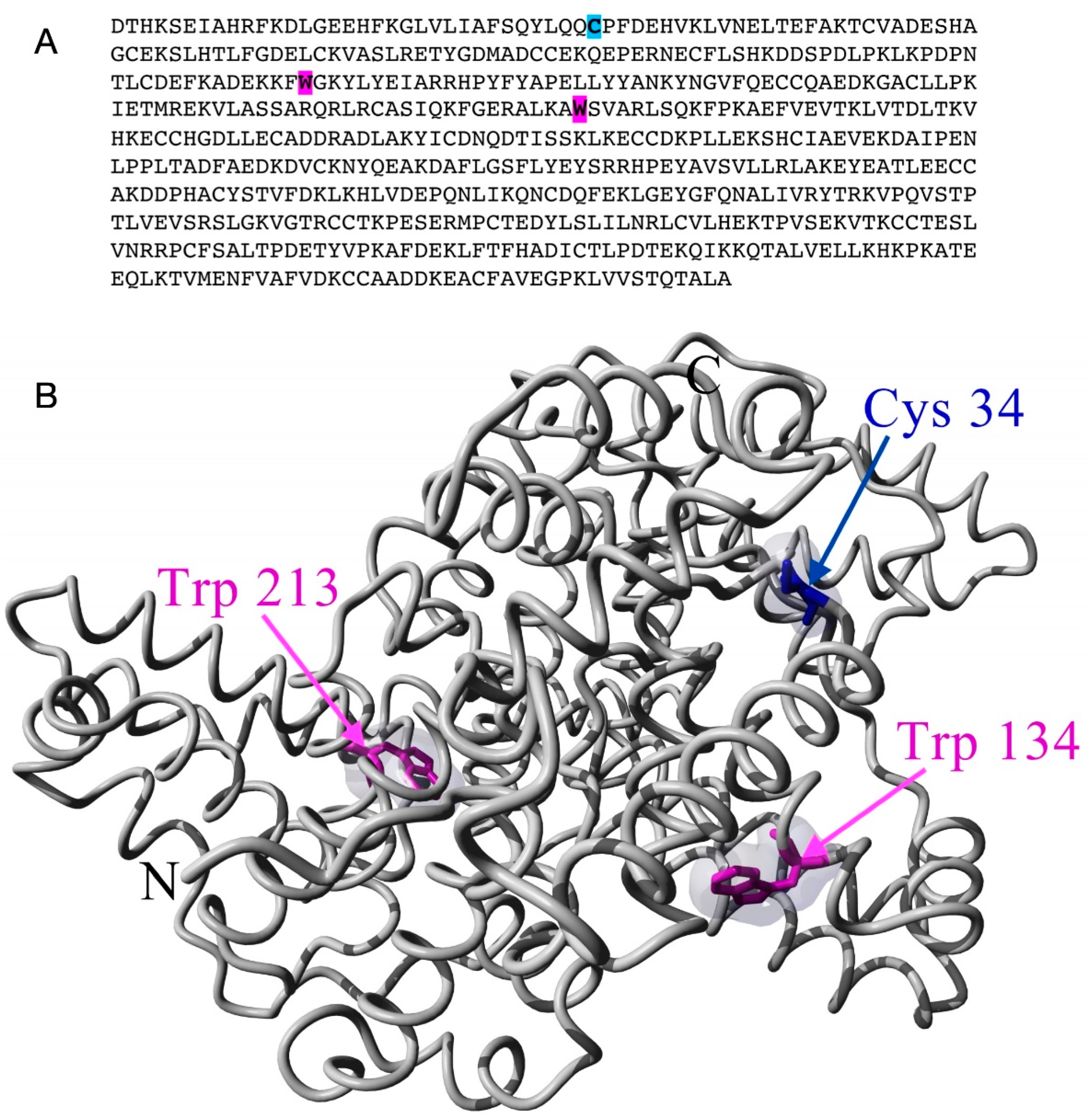 Preprints 82223 g001