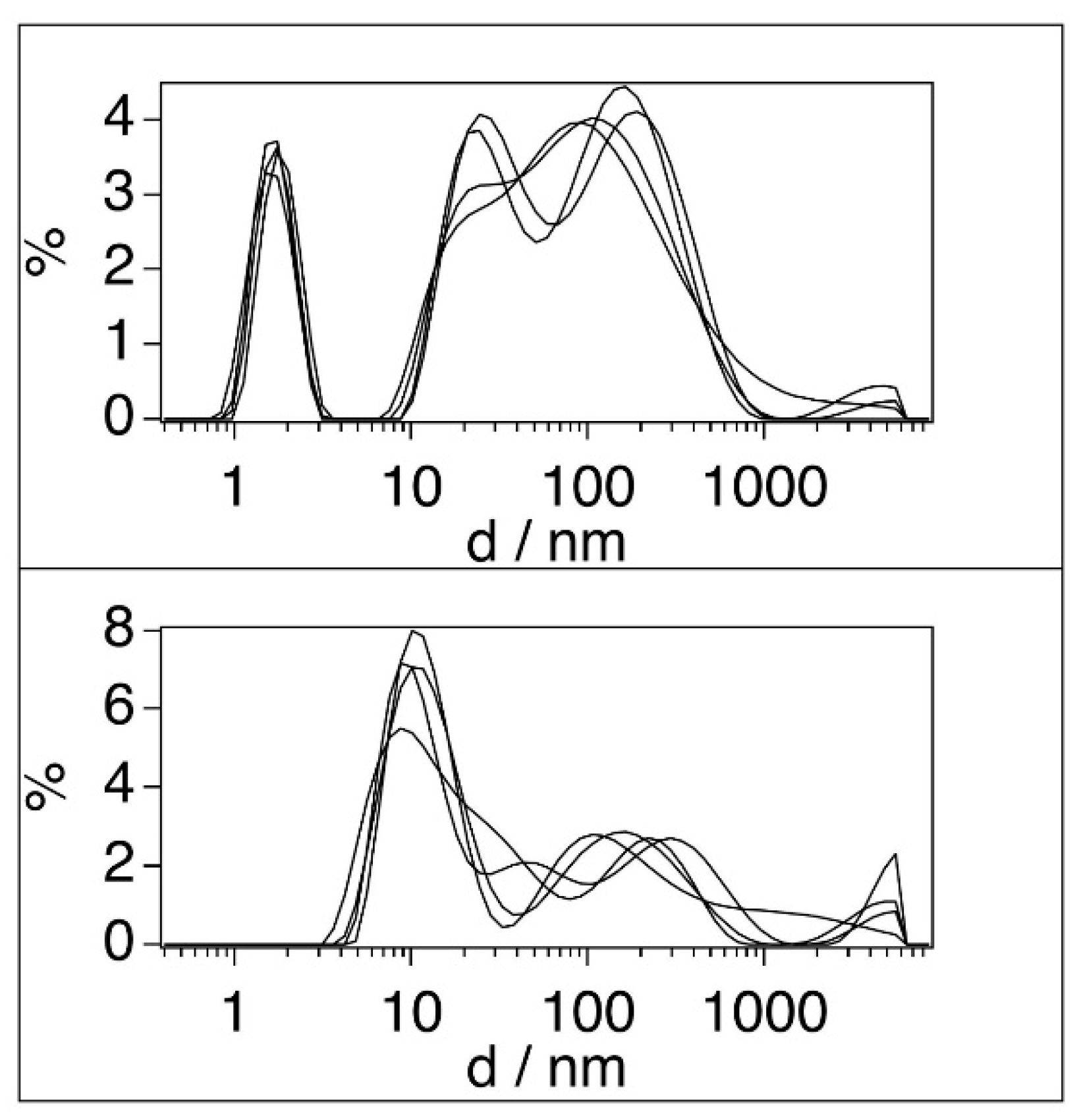 Preprints 82223 g002