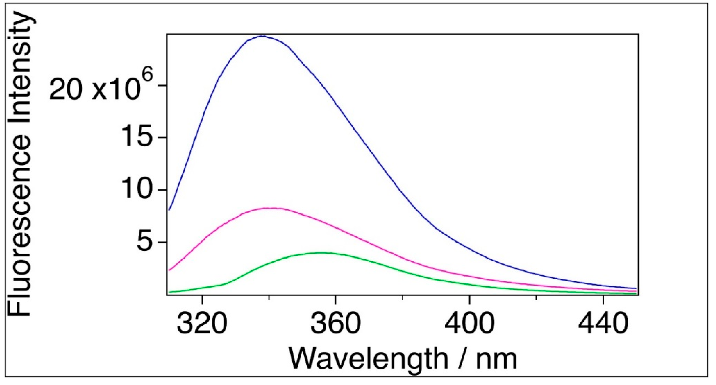 Preprints 82223 g003