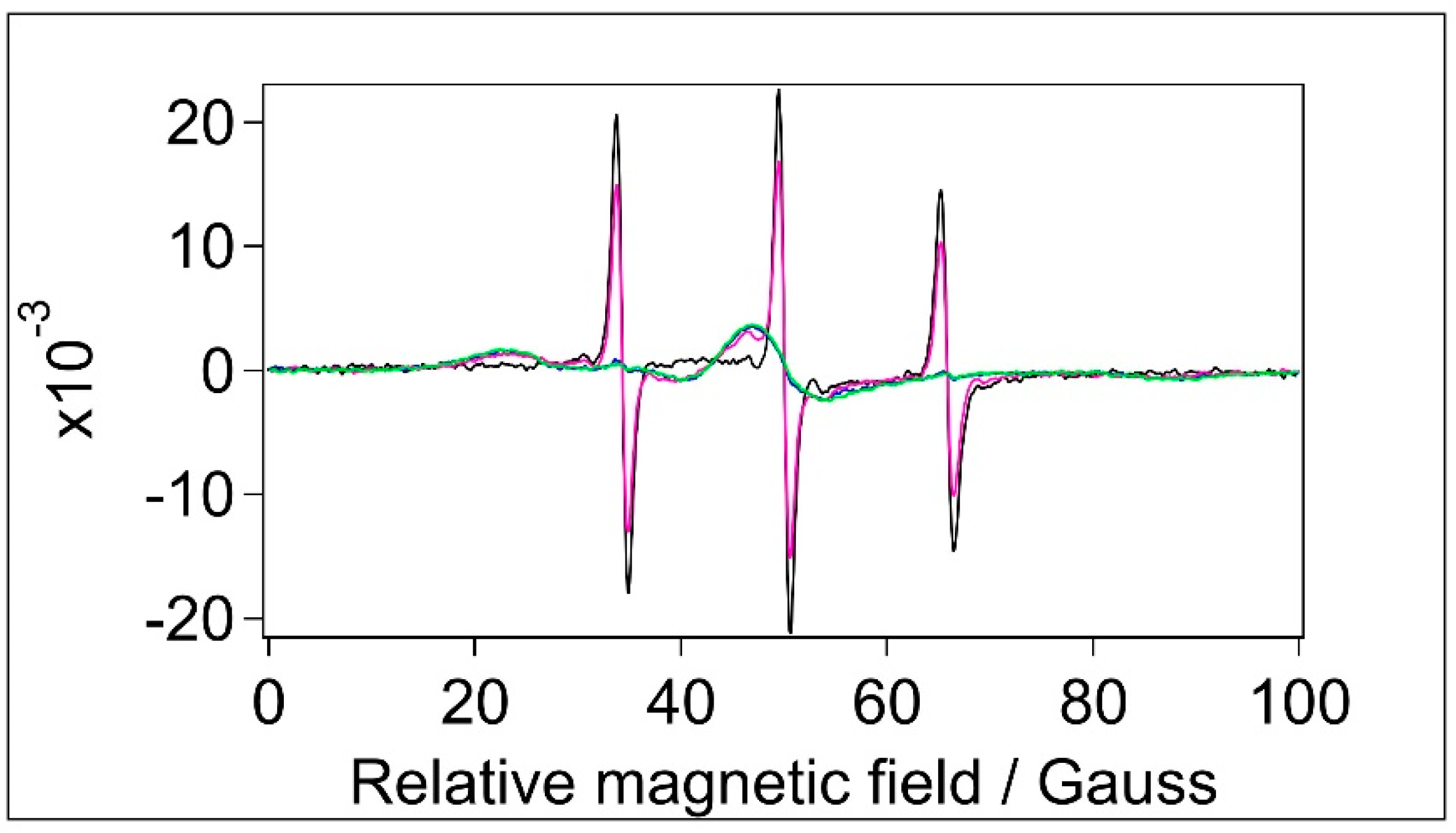 Preprints 82223 g005