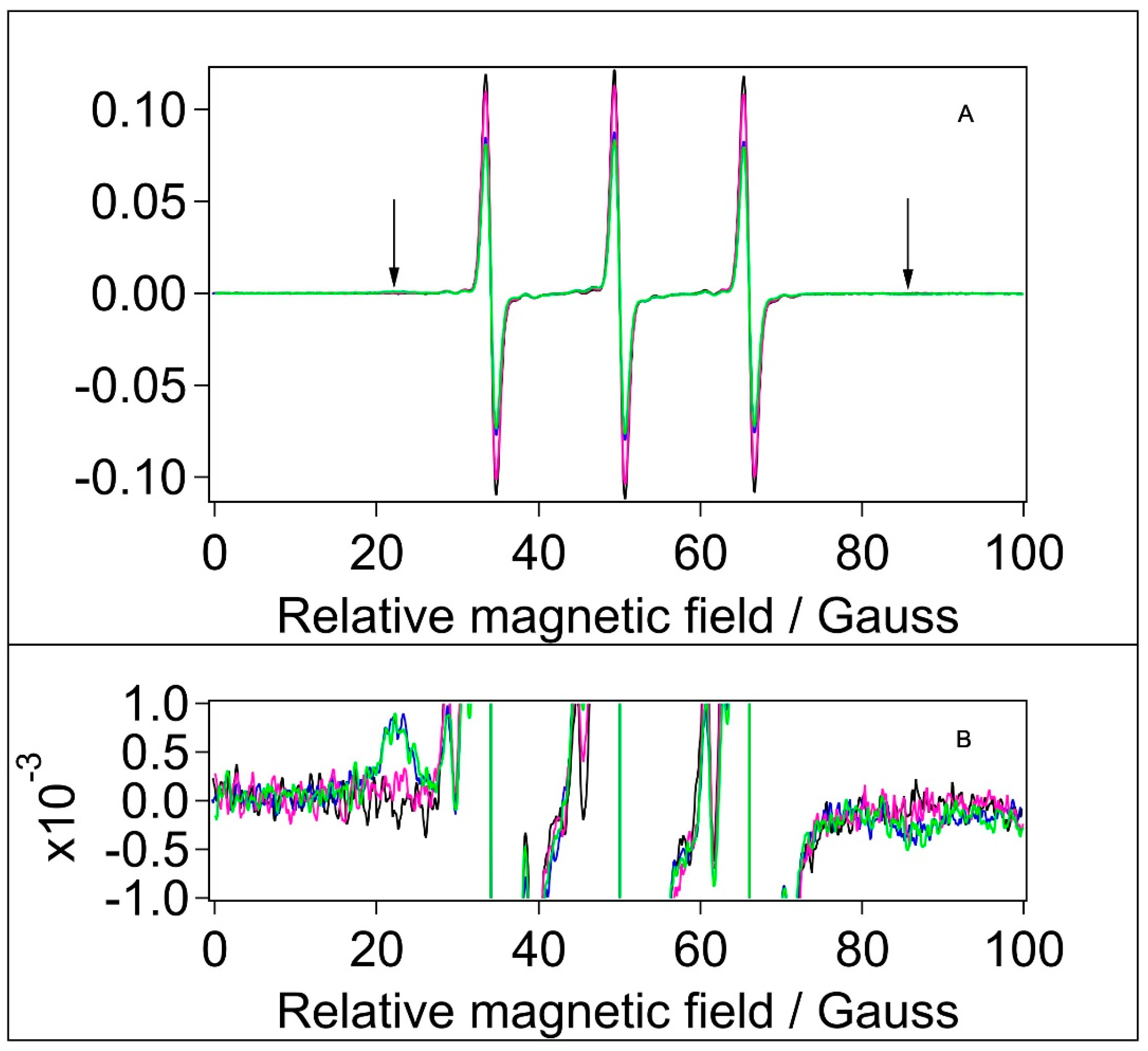 Preprints 82223 g006