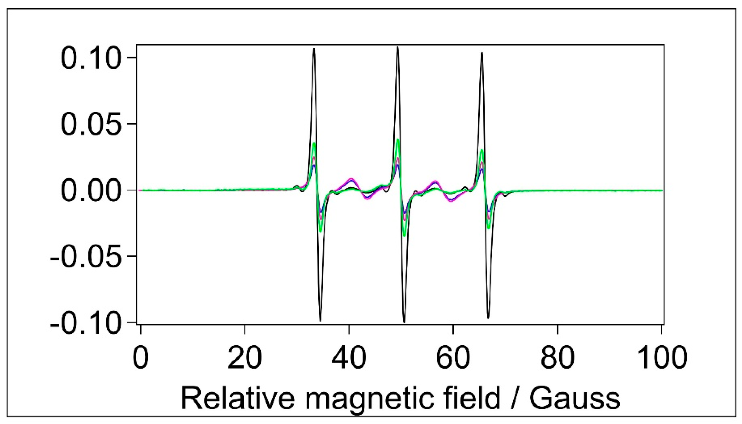 Preprints 82223 g007