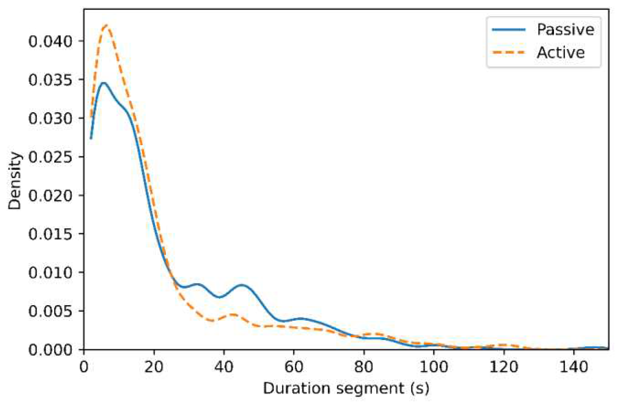 Preprints 93489 g006