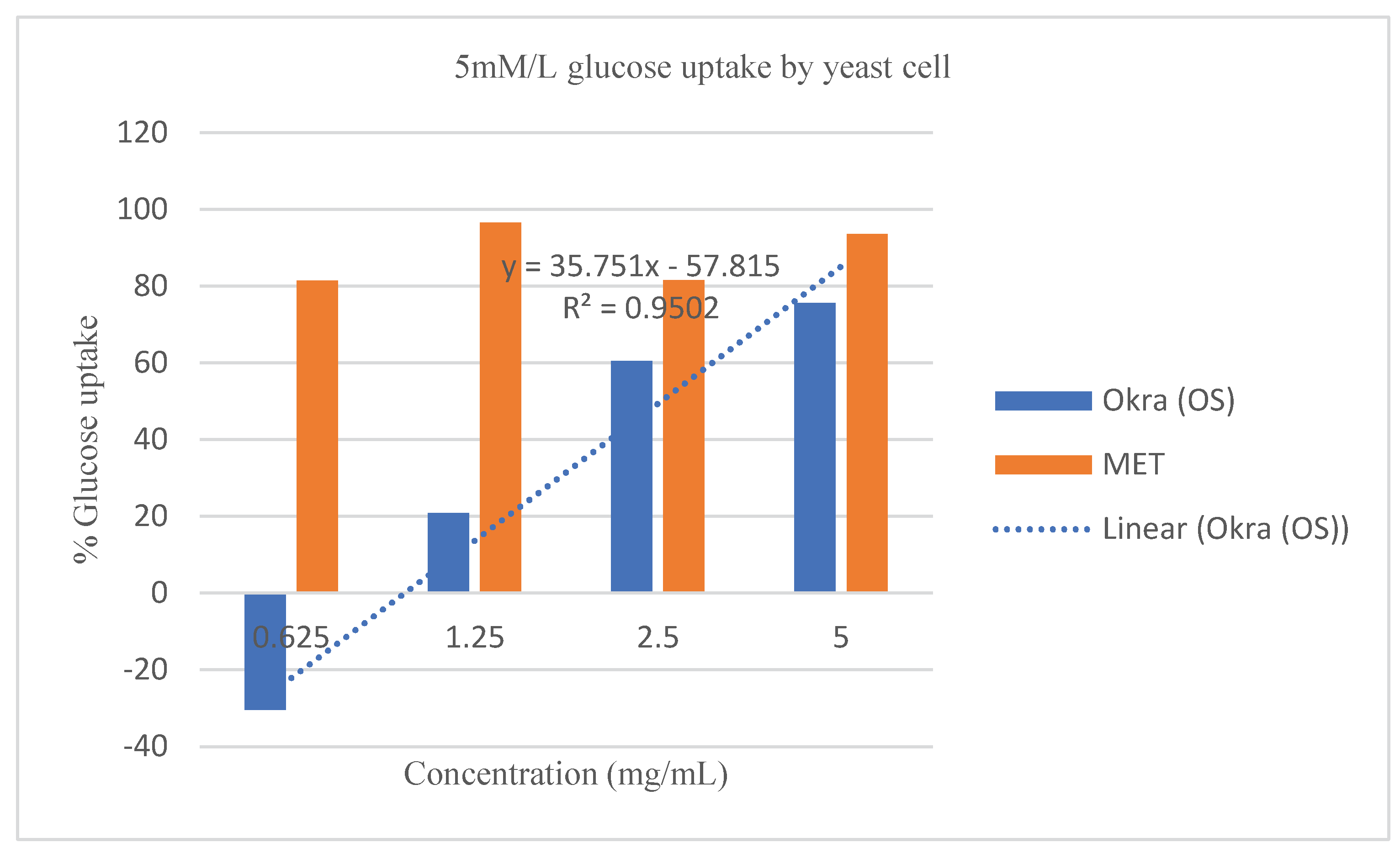 Preprints 99701 g004