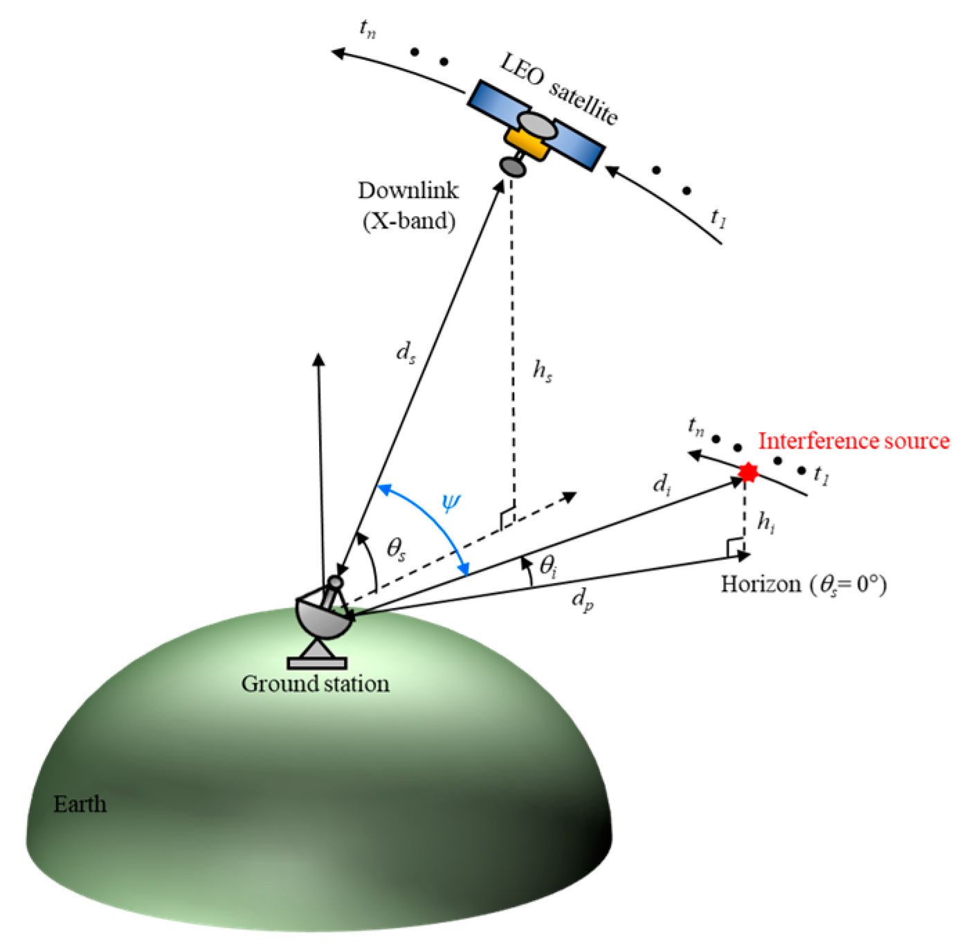 Preprints 90849 g001