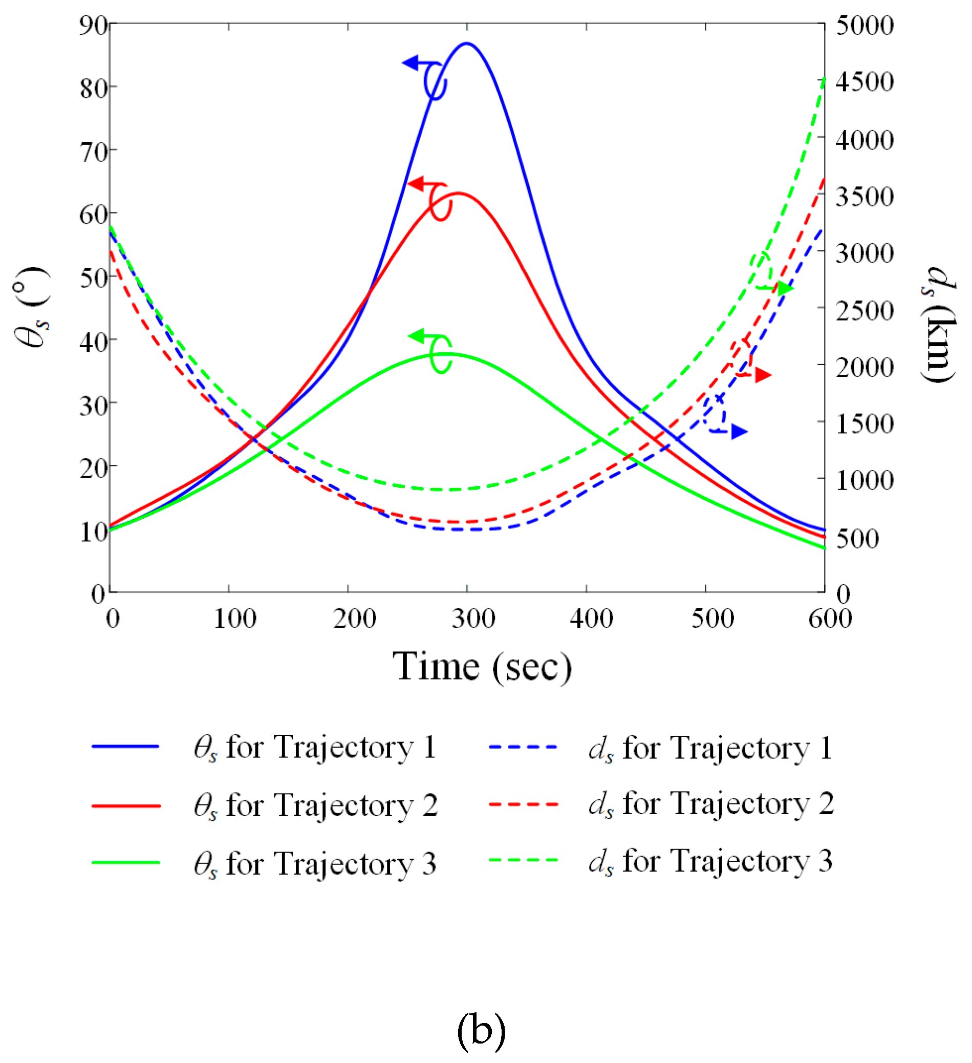 Preprints 90849 g004b