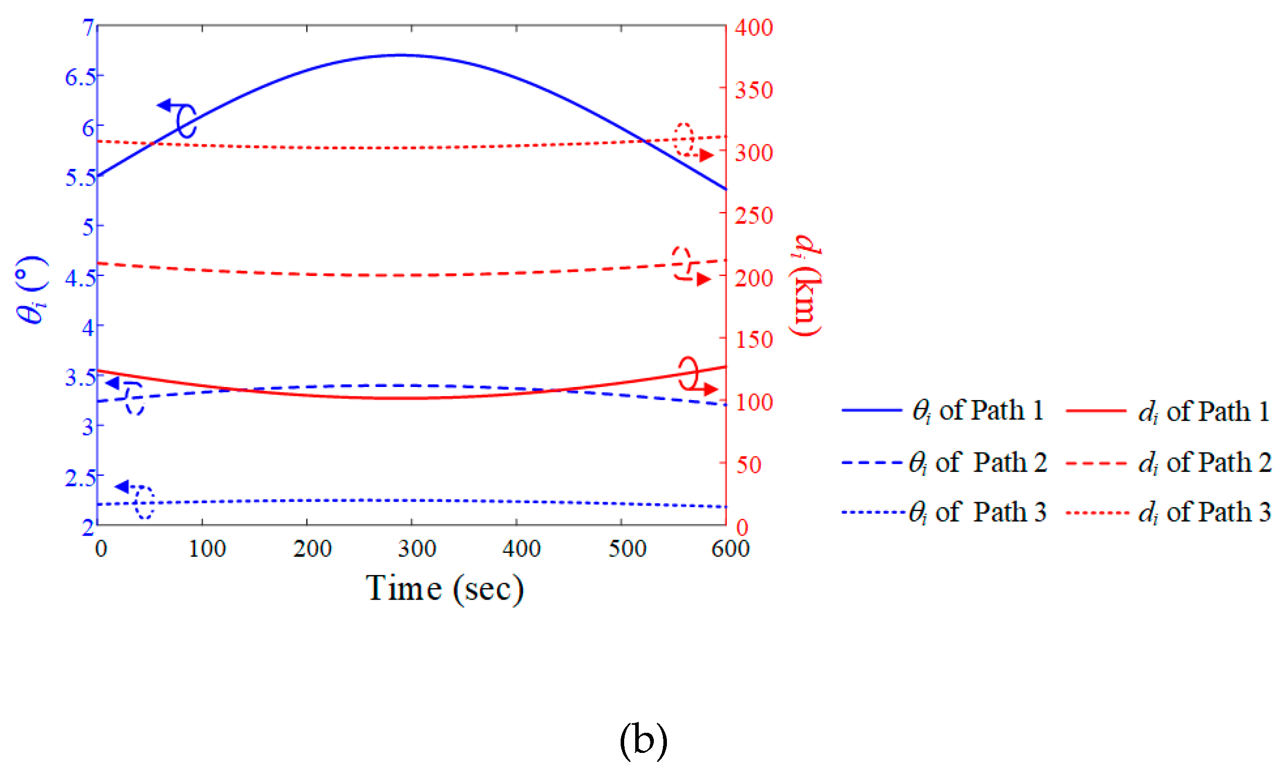 Preprints 90849 g005b