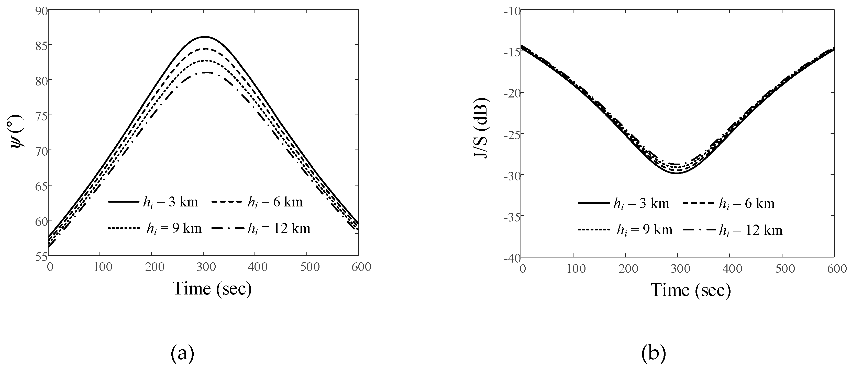 Preprints 90849 g006a