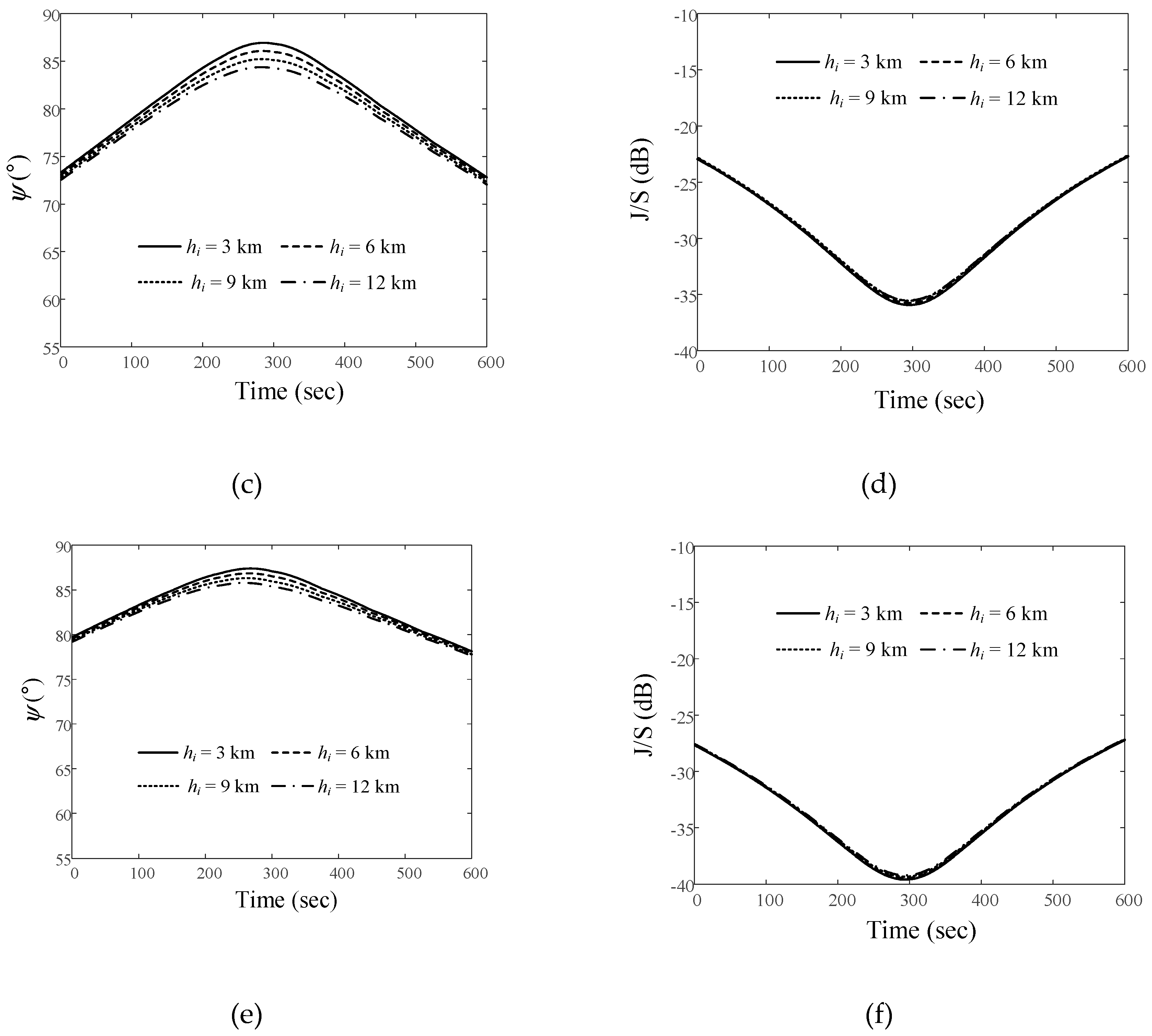 Preprints 90849 g006b