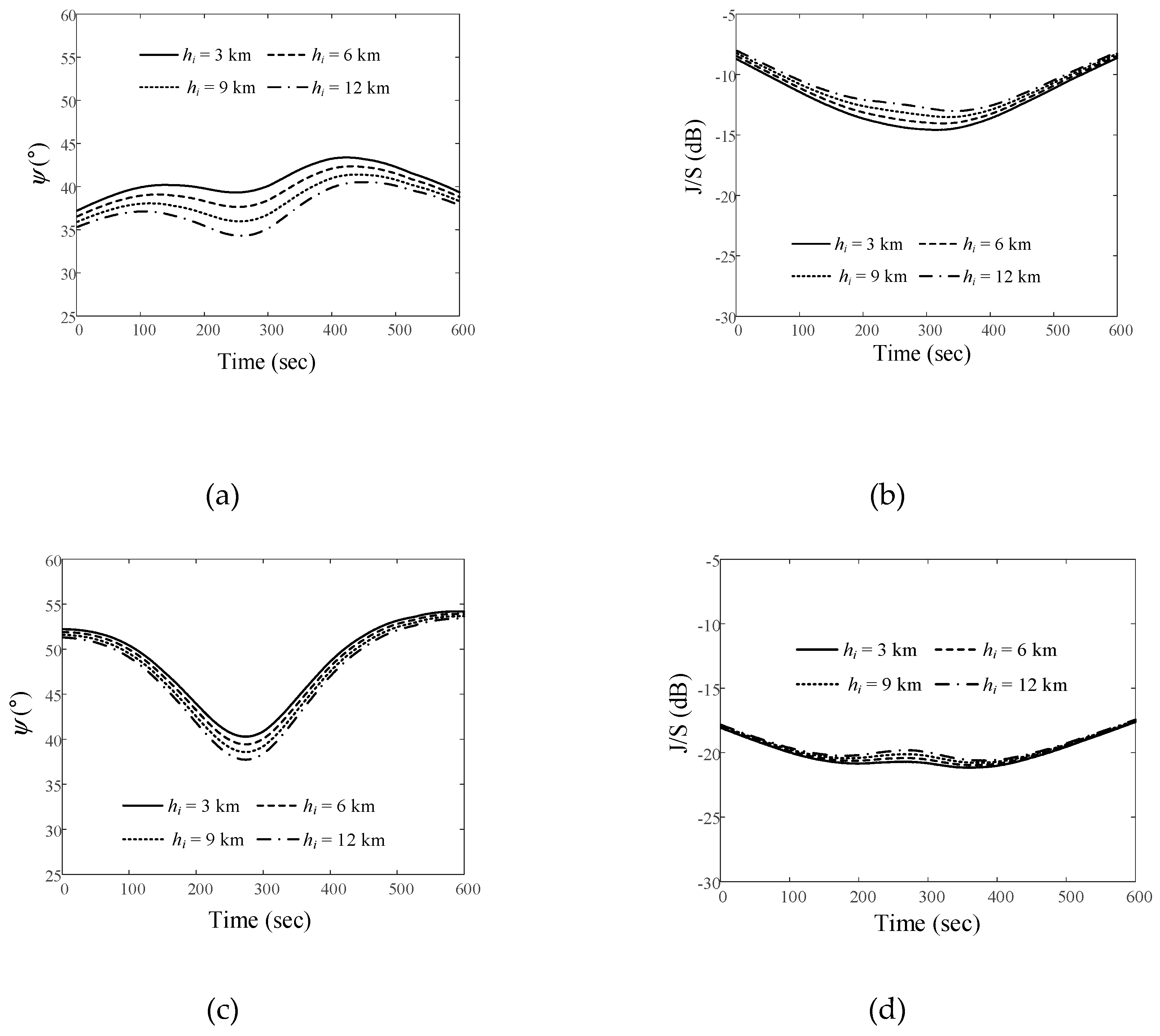 Preprints 90849 g010a