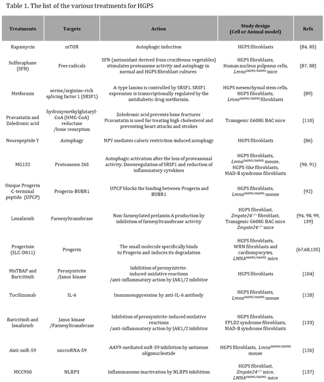 Preprints 81992 i001