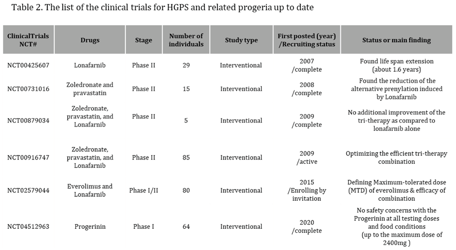 Preprints 81992 i002