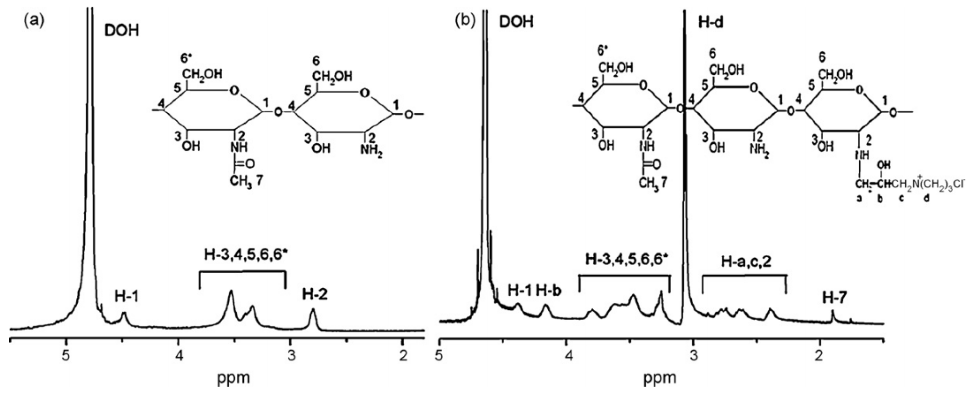 Preprints 99361 g003