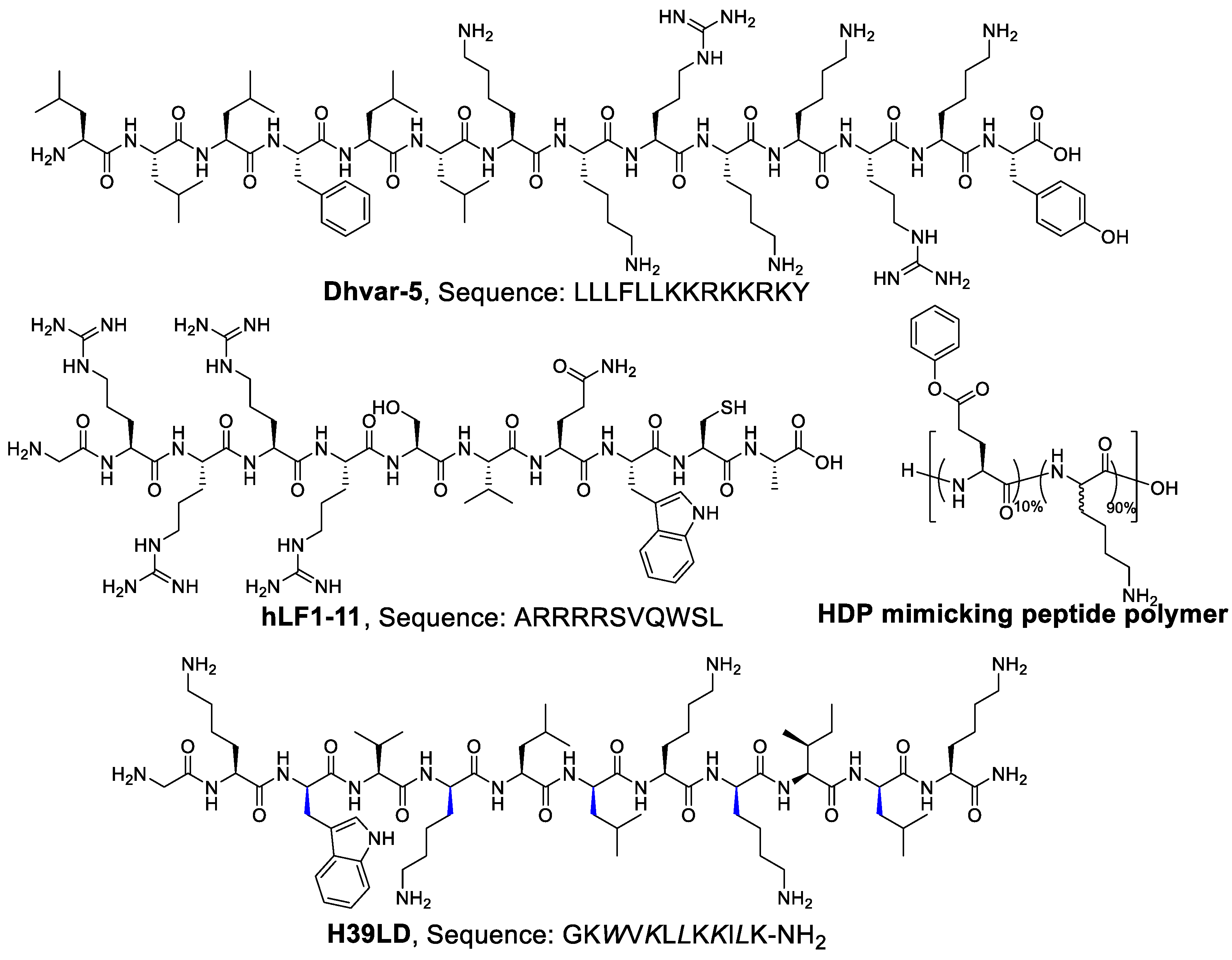 Preprints 99361 g005